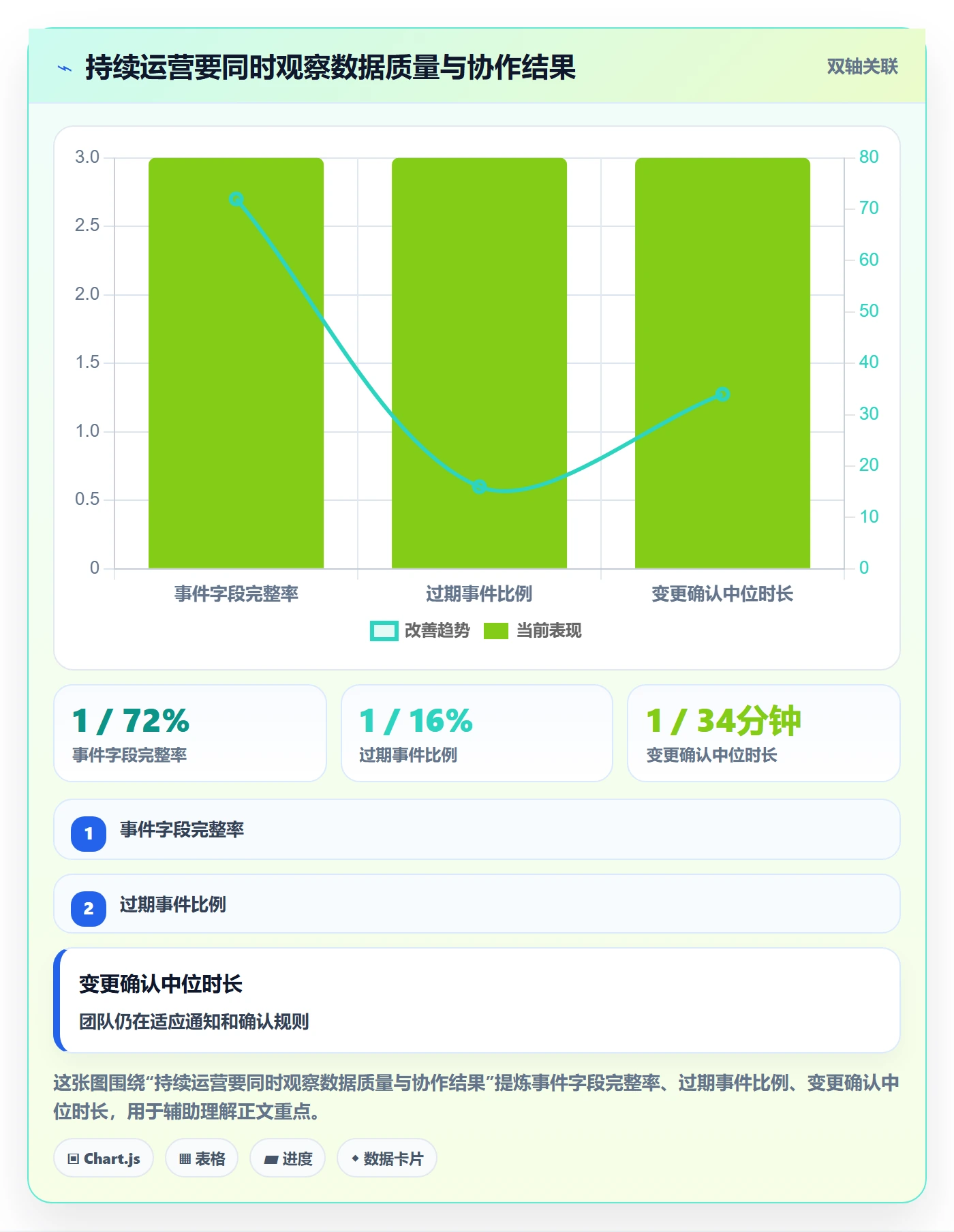 日视图落地方案:产品经理开展日历视图的协同管理案例解析