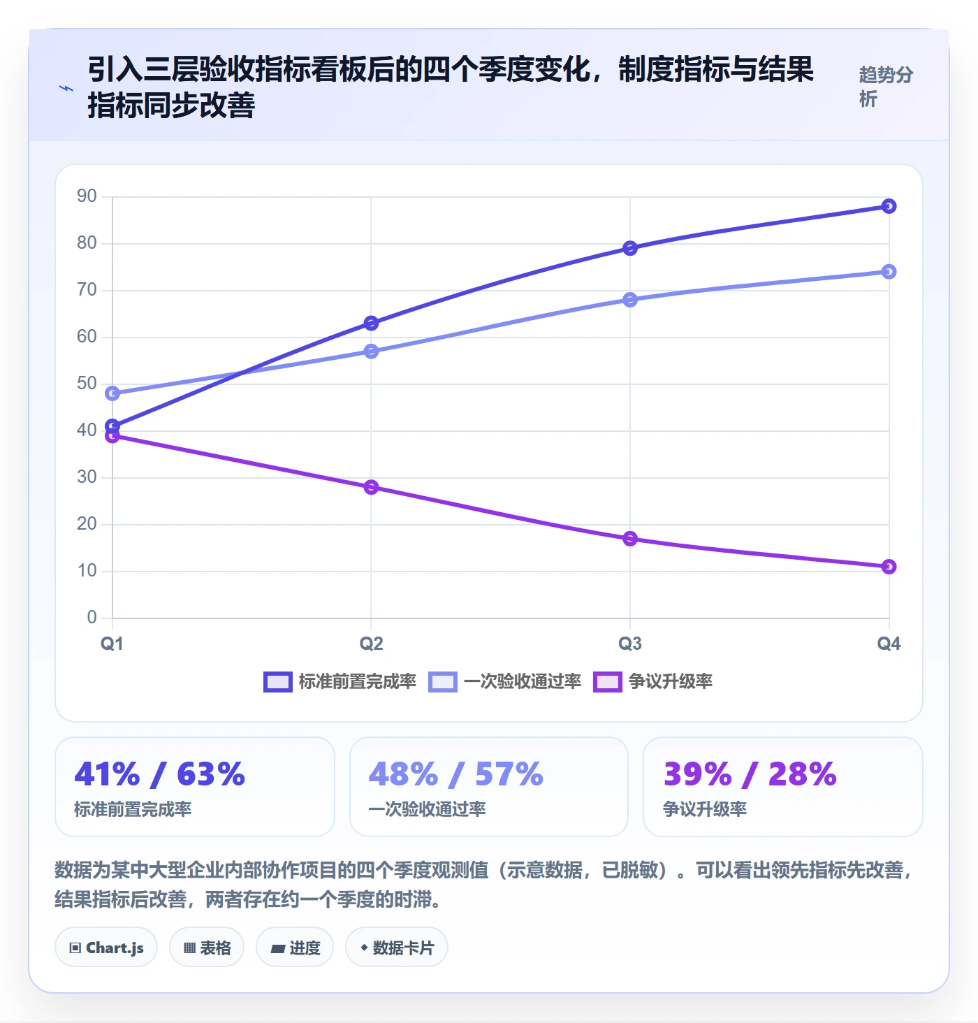 验收标准流程与规范:跨部门团队项目目标制度设计关键指标