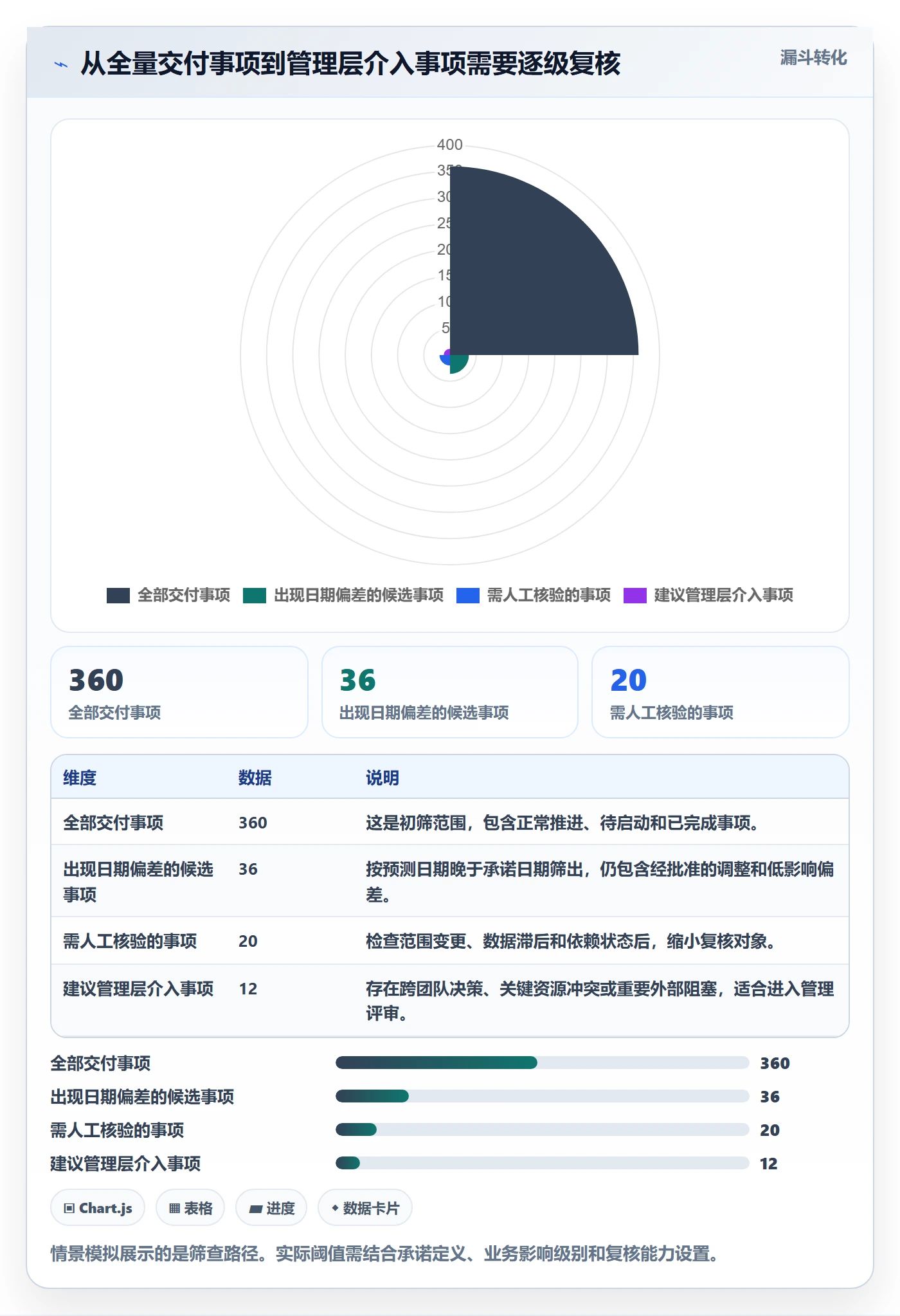 分组管理指南:管理层如何做好列表视图,数据分析全流程