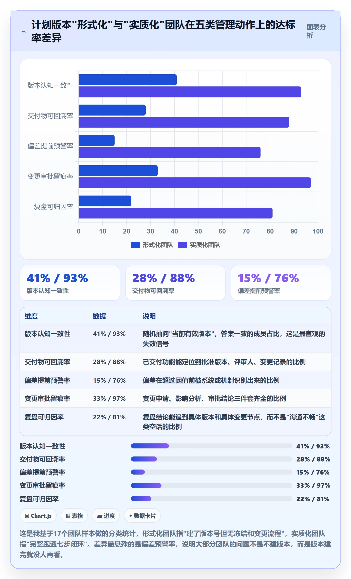 计划版本最佳实践：项目成员项目规划风险控制，常见问题