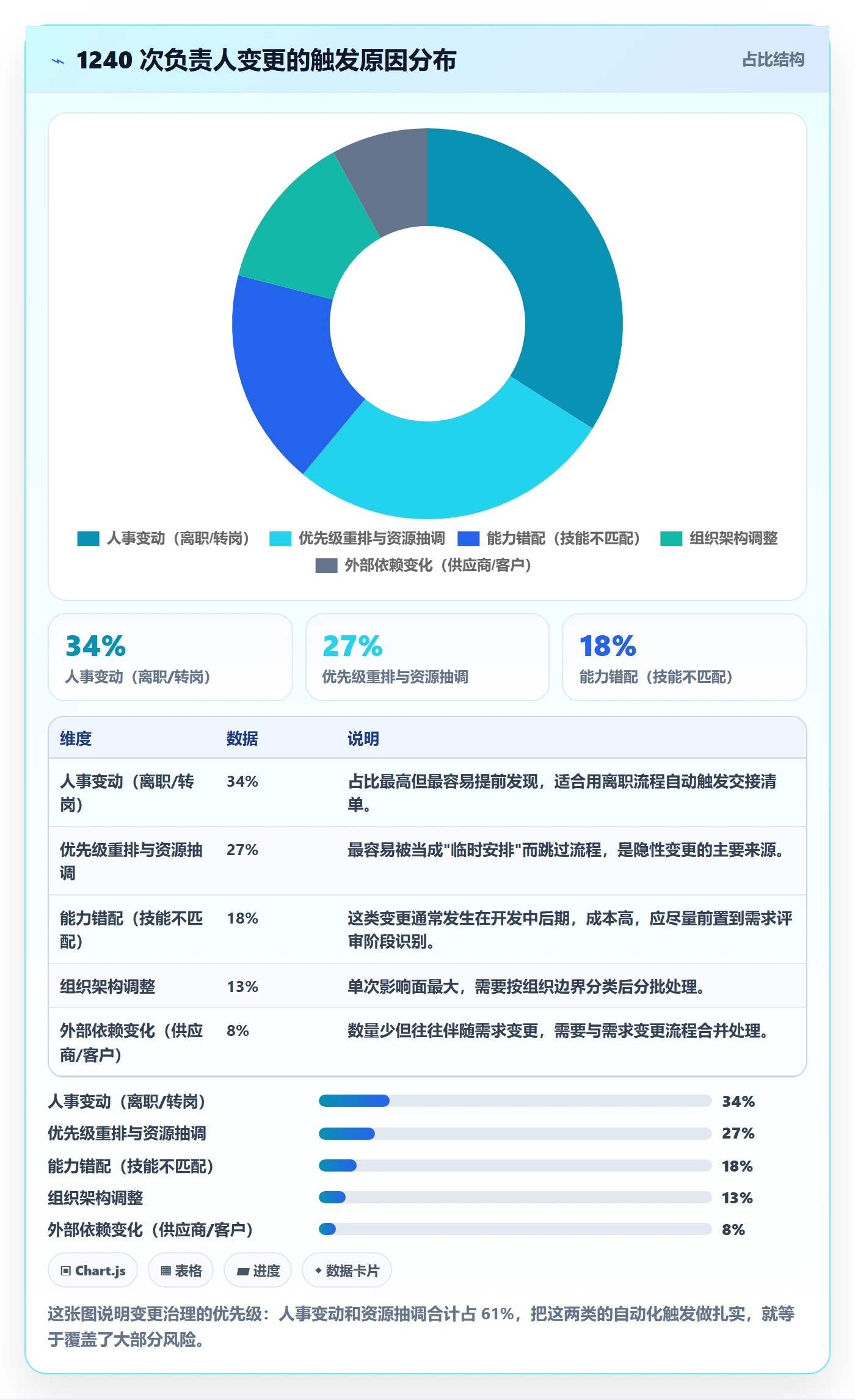 任务分派任务负责人变更全流程:管理层实操方法与一文讲清