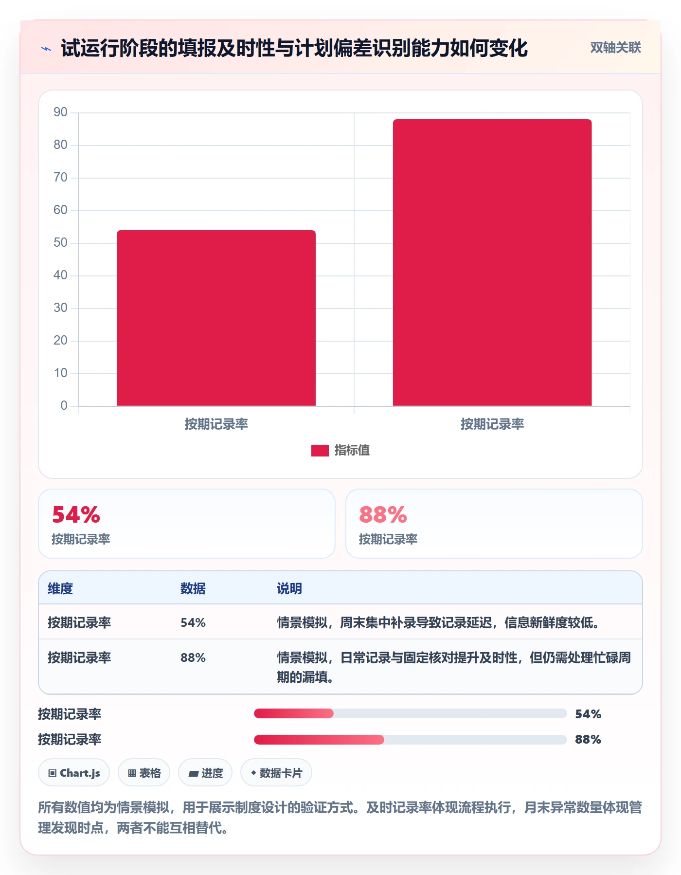 项目工时落地方案：管理层开展工时表的制度设计案例解析