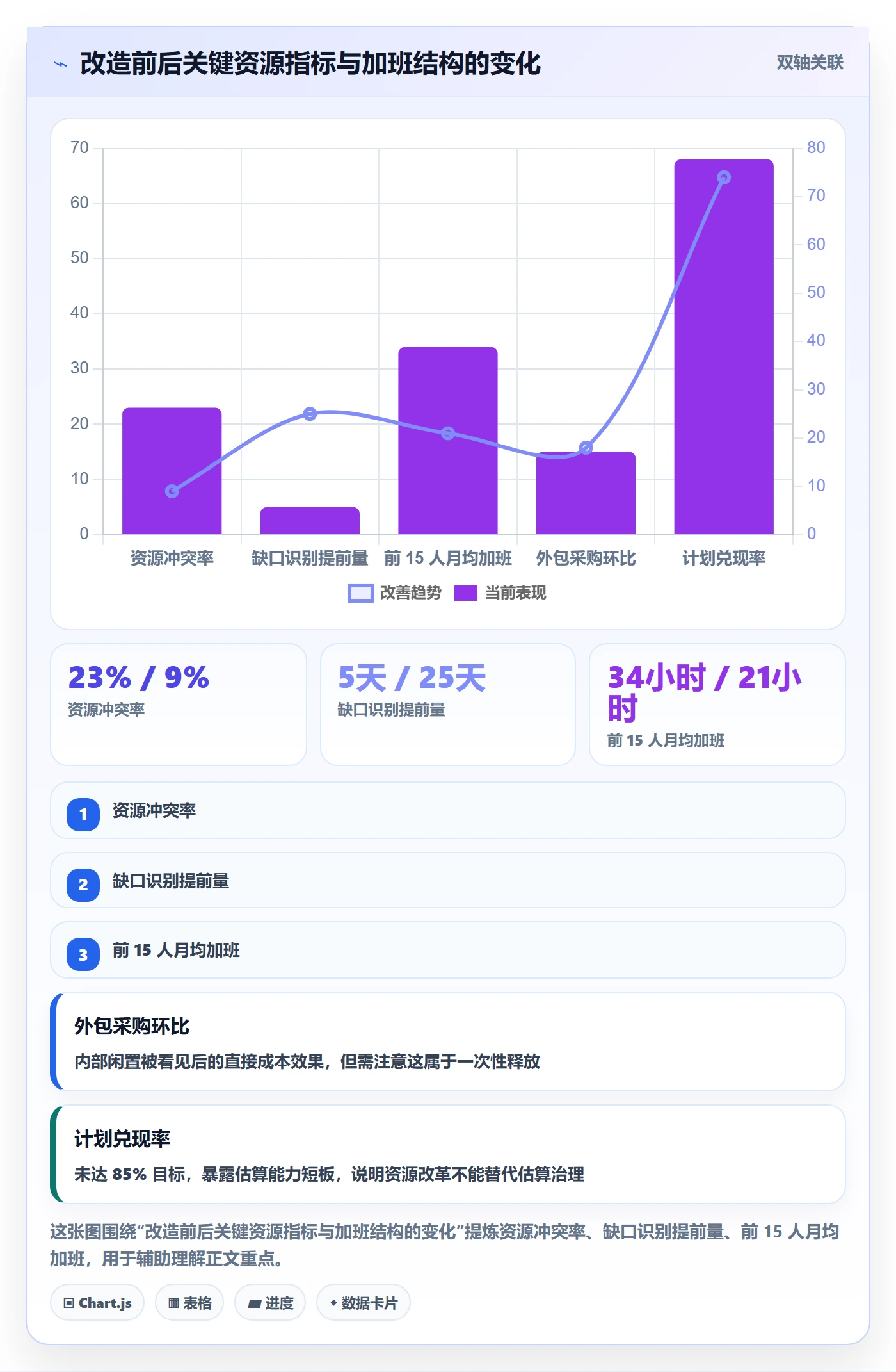人员落地方案:企业管理者开展资源管理的数据分析案例解析