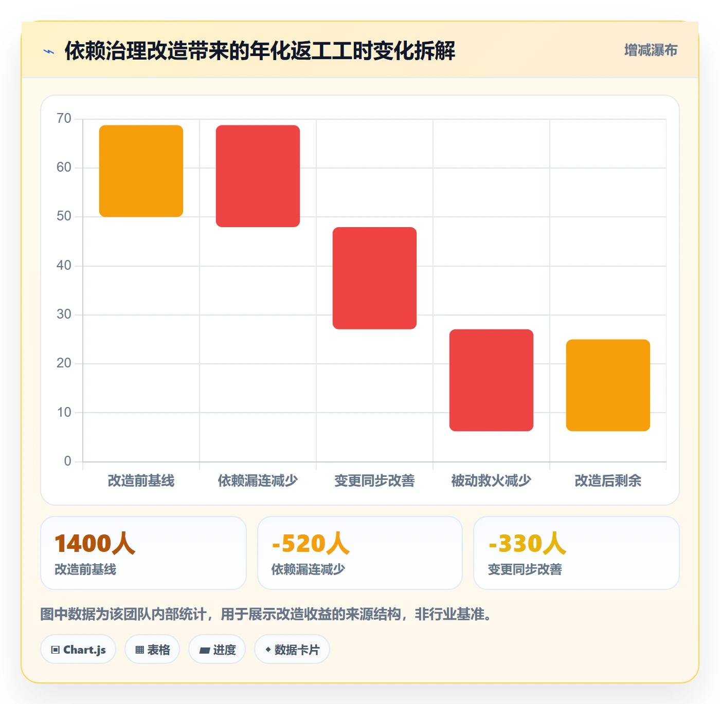 任务依赖如何做好前置任务?实施团队入门指南与操作步骤