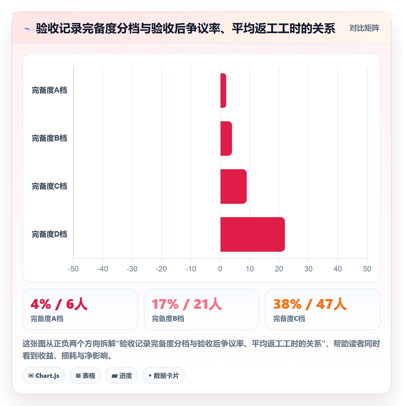 验收记录管理方法大全：跨部门团队任务验收协同管理落地清单