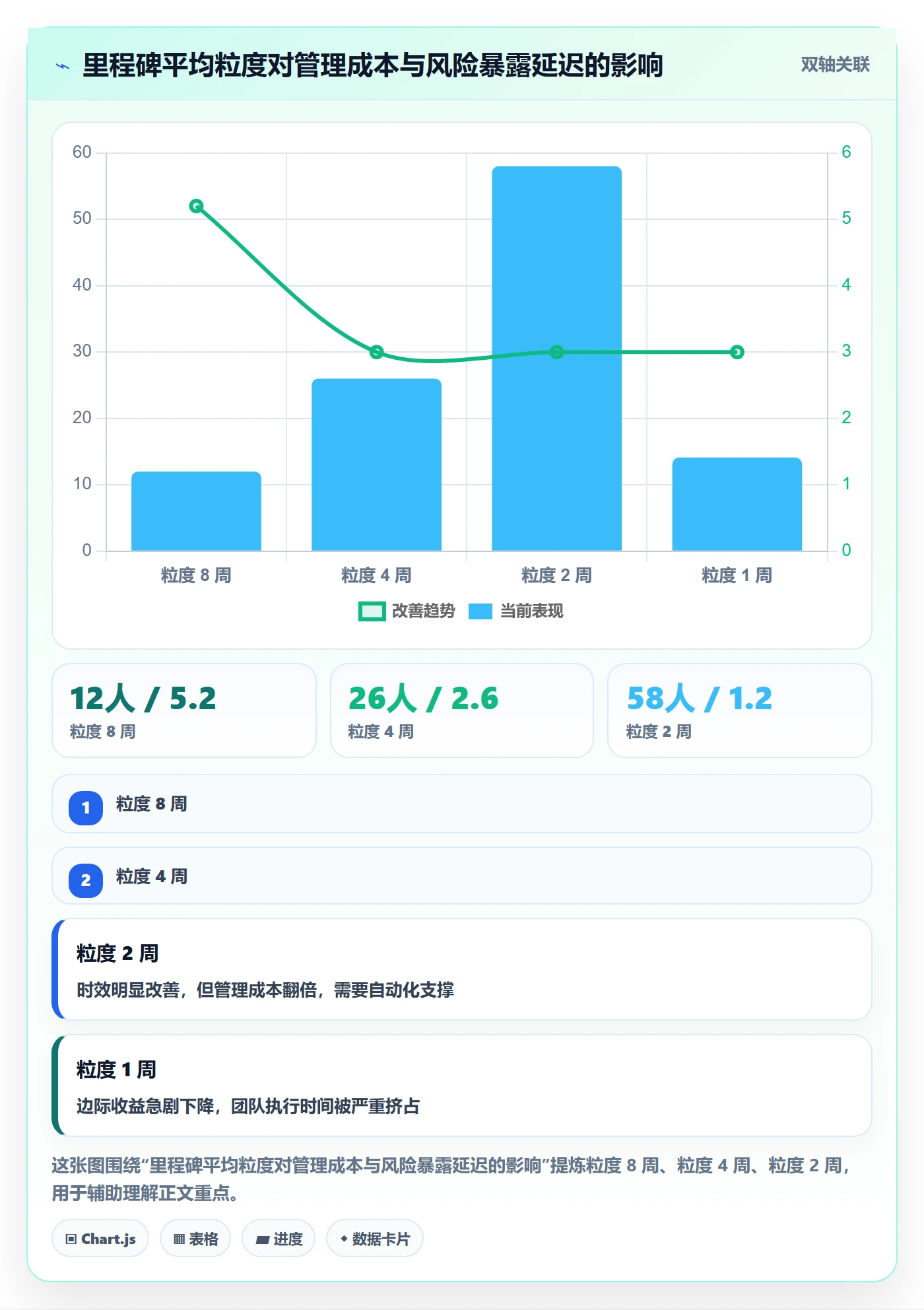 里程碑如何做好里程碑?管理层最佳实践与操作步骤