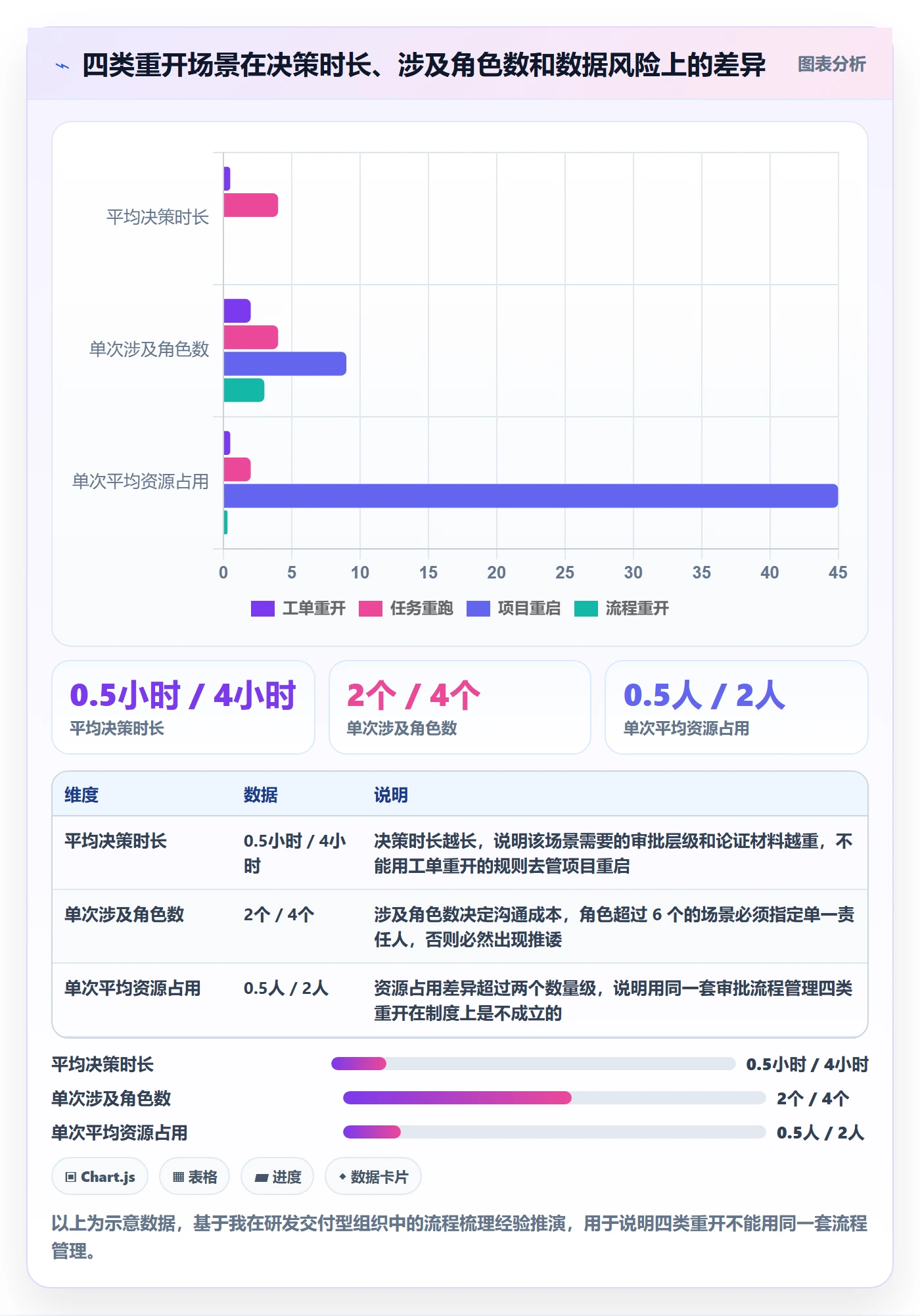 任务执行如何做好重开?管理层实操方法与操作步骤