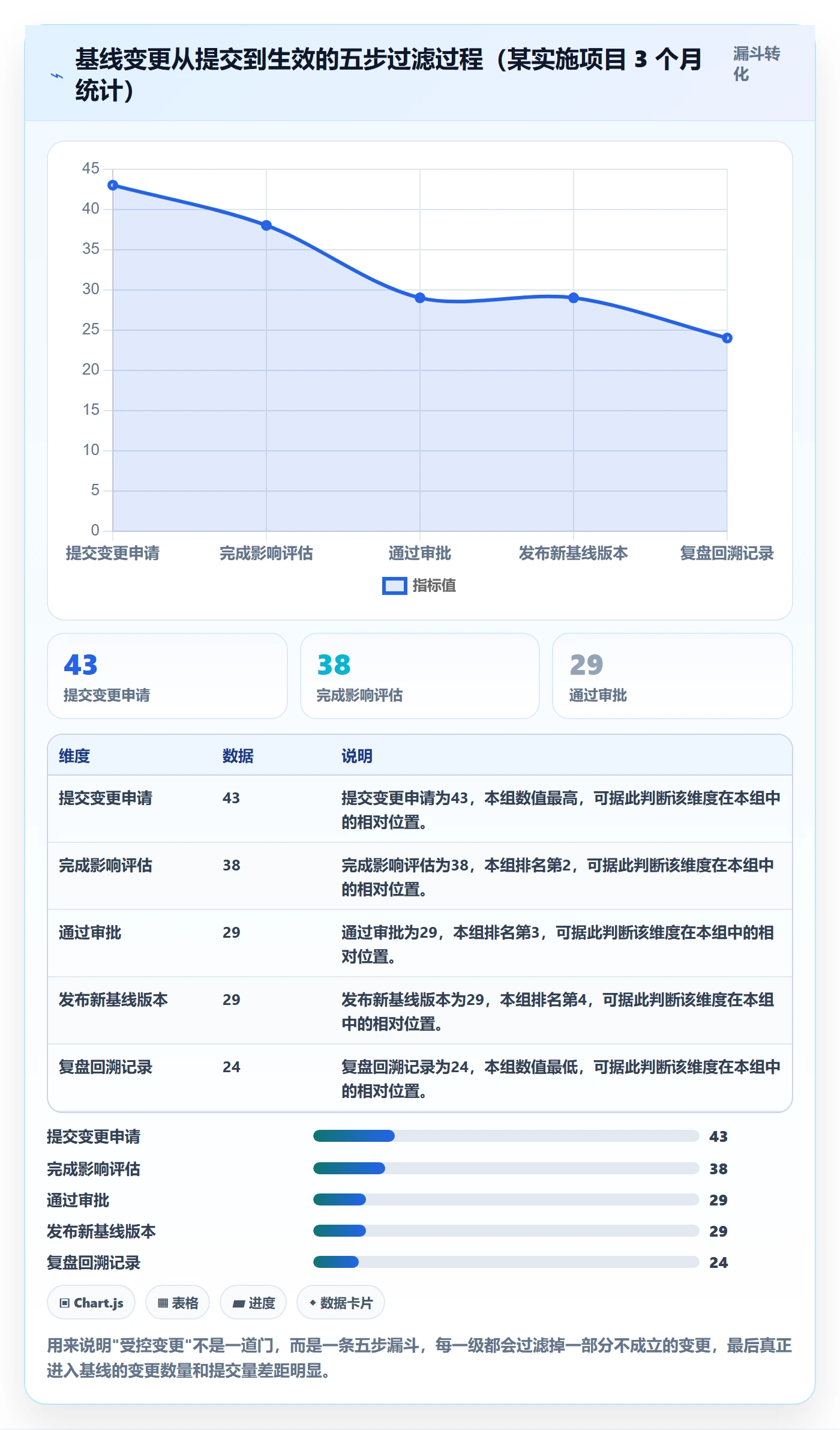 计划基线最佳实践:实施团队项目规划协同管理,常见问题