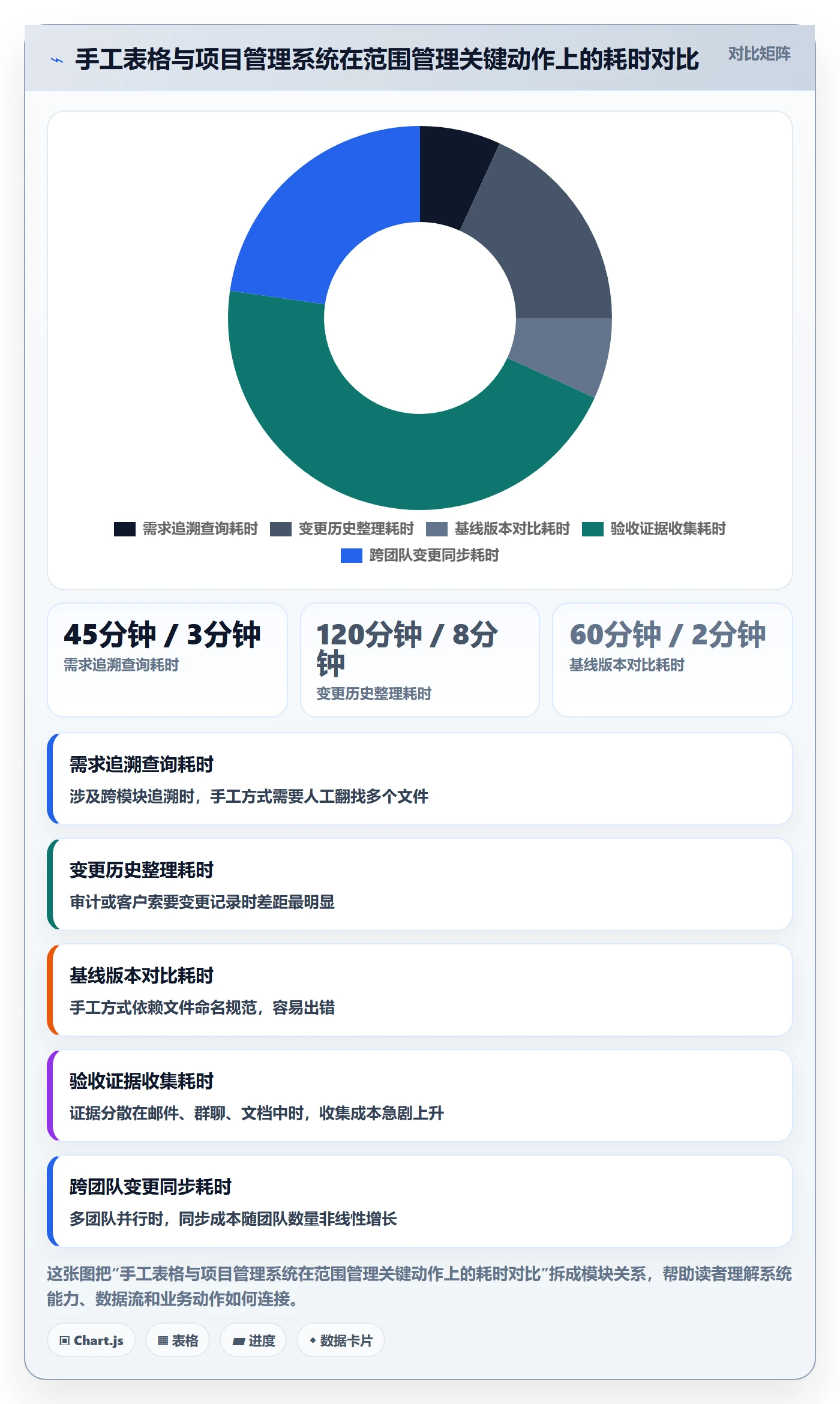 项目范围如何做好范围？项目经理效率提升与操作步骤
