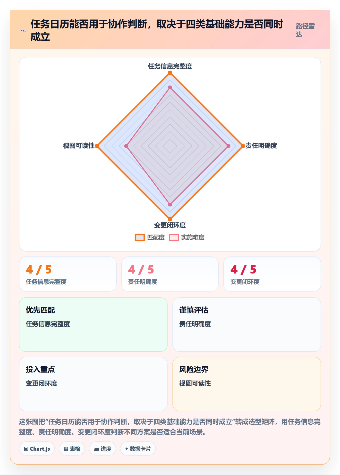 日历视图如何做好任务日历？实施团队制度设计与操作步骤