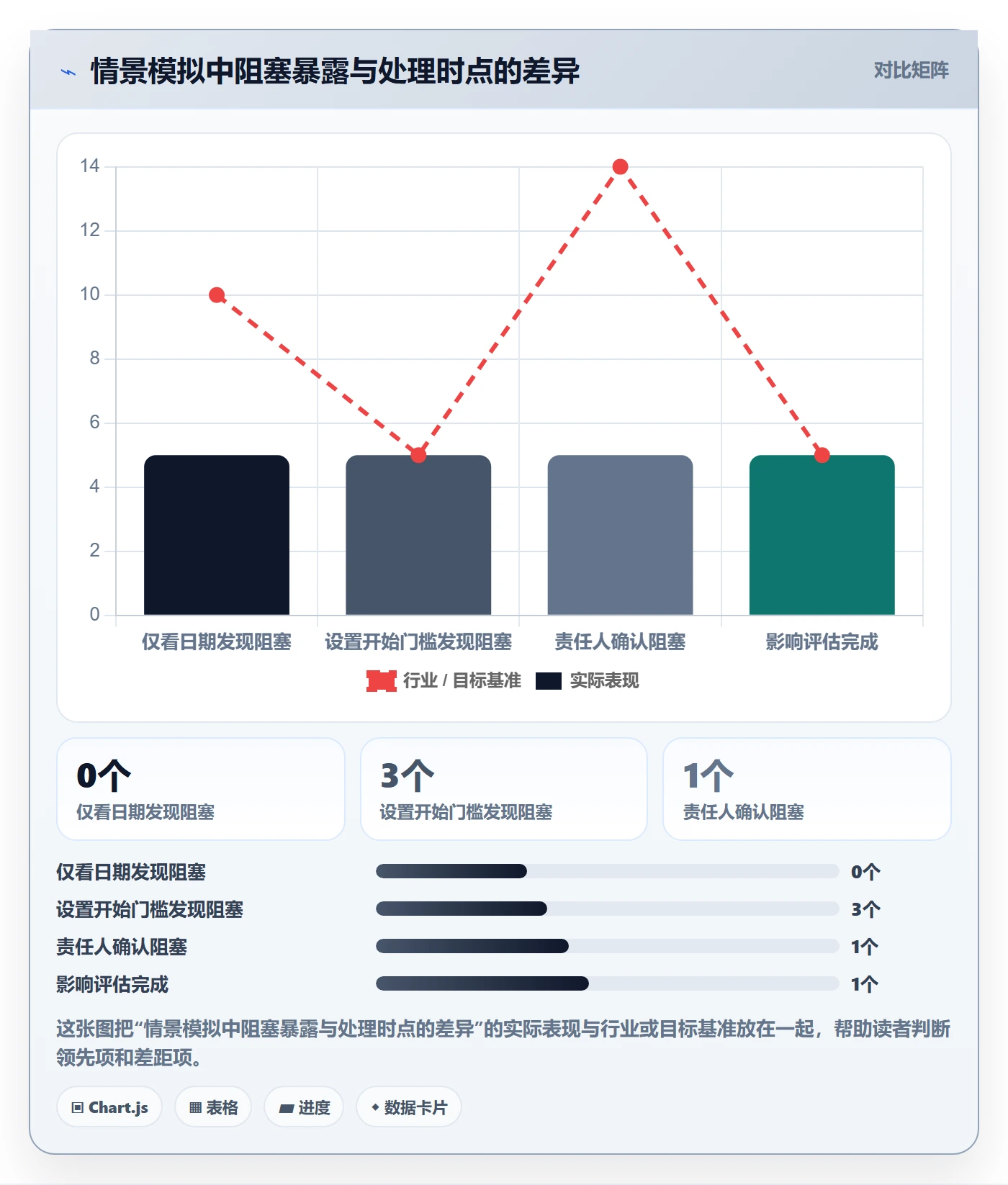 甘特图任务条教程：实施团队风险控制，避坑指南
