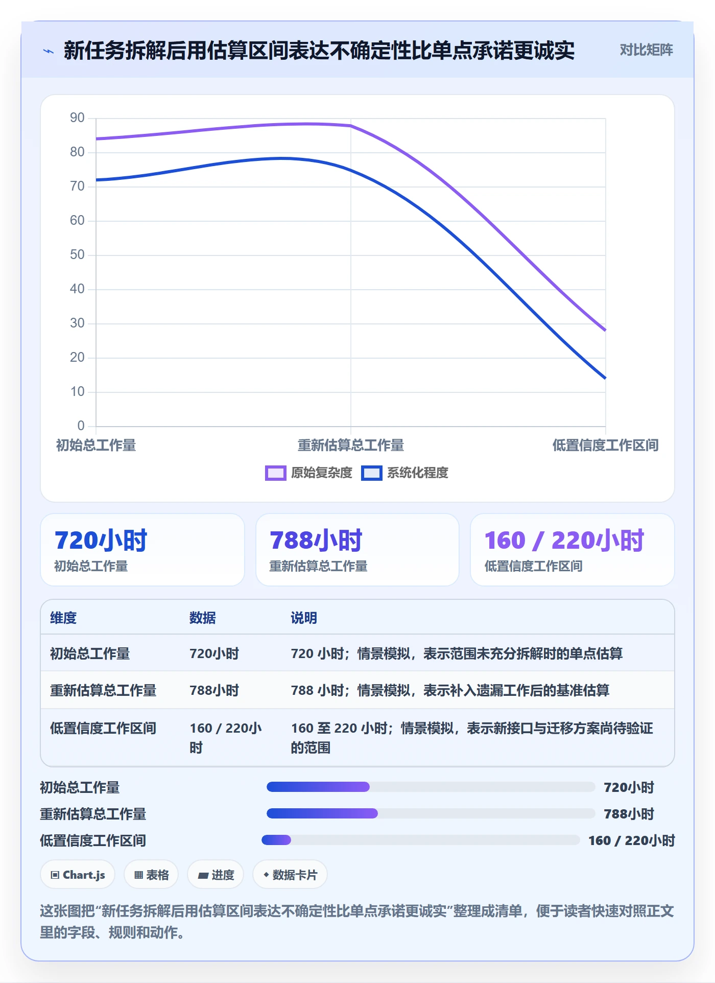 工时管理如何做好计划工时?项目负责人入门指南与操作步骤