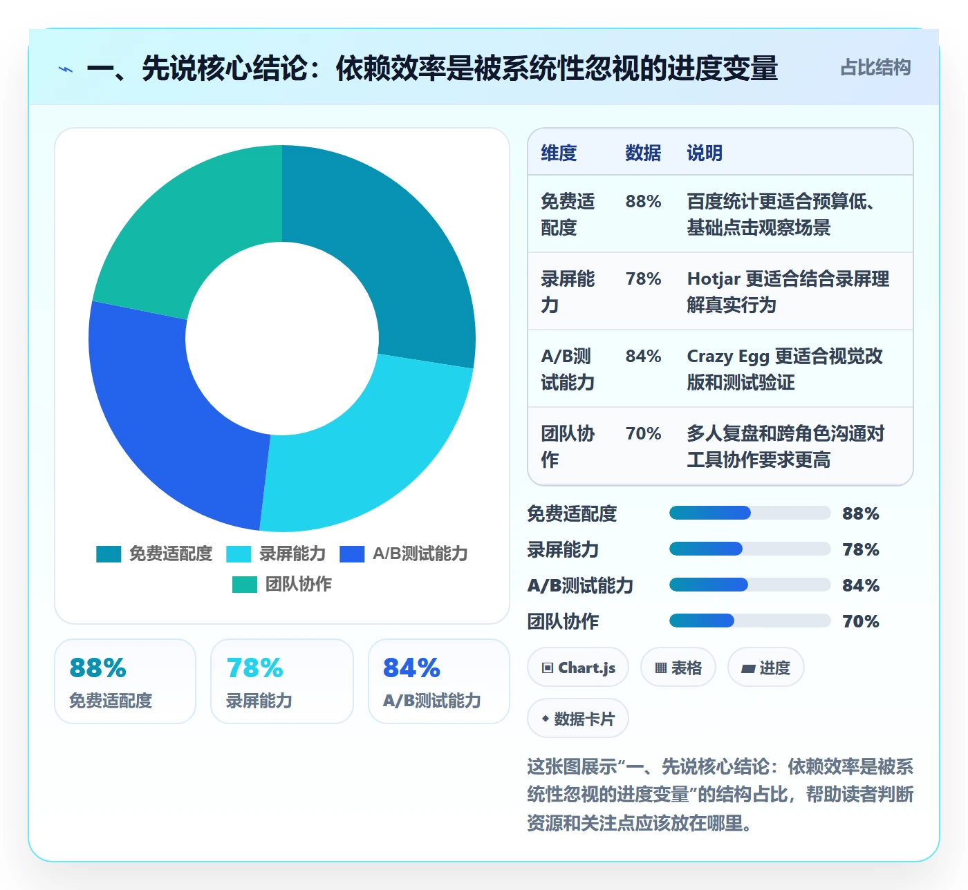 前置任务实操方法：项目经理提升任务依赖效率的数据分析方法与模板
