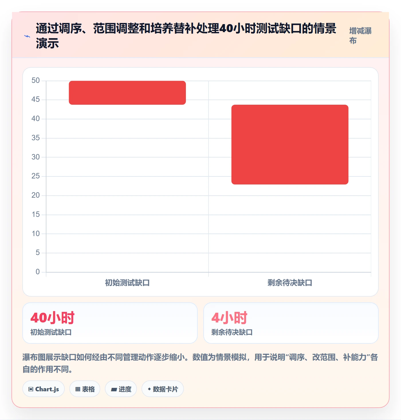 资源负载负荷教程：企业管理者制度设计，避坑指南