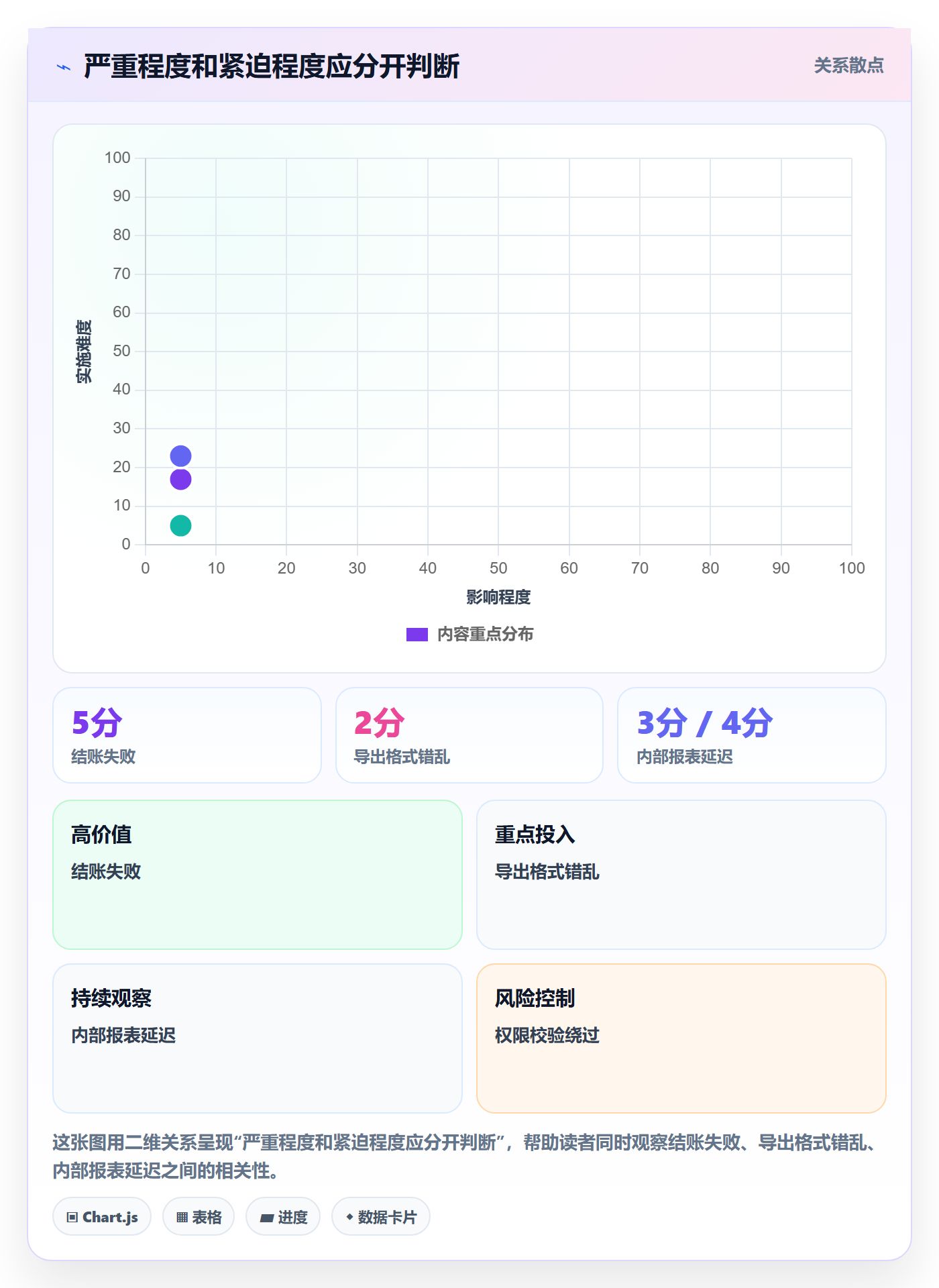 Bug / 缺陷问题教程：研发团队入门指南，避坑指南