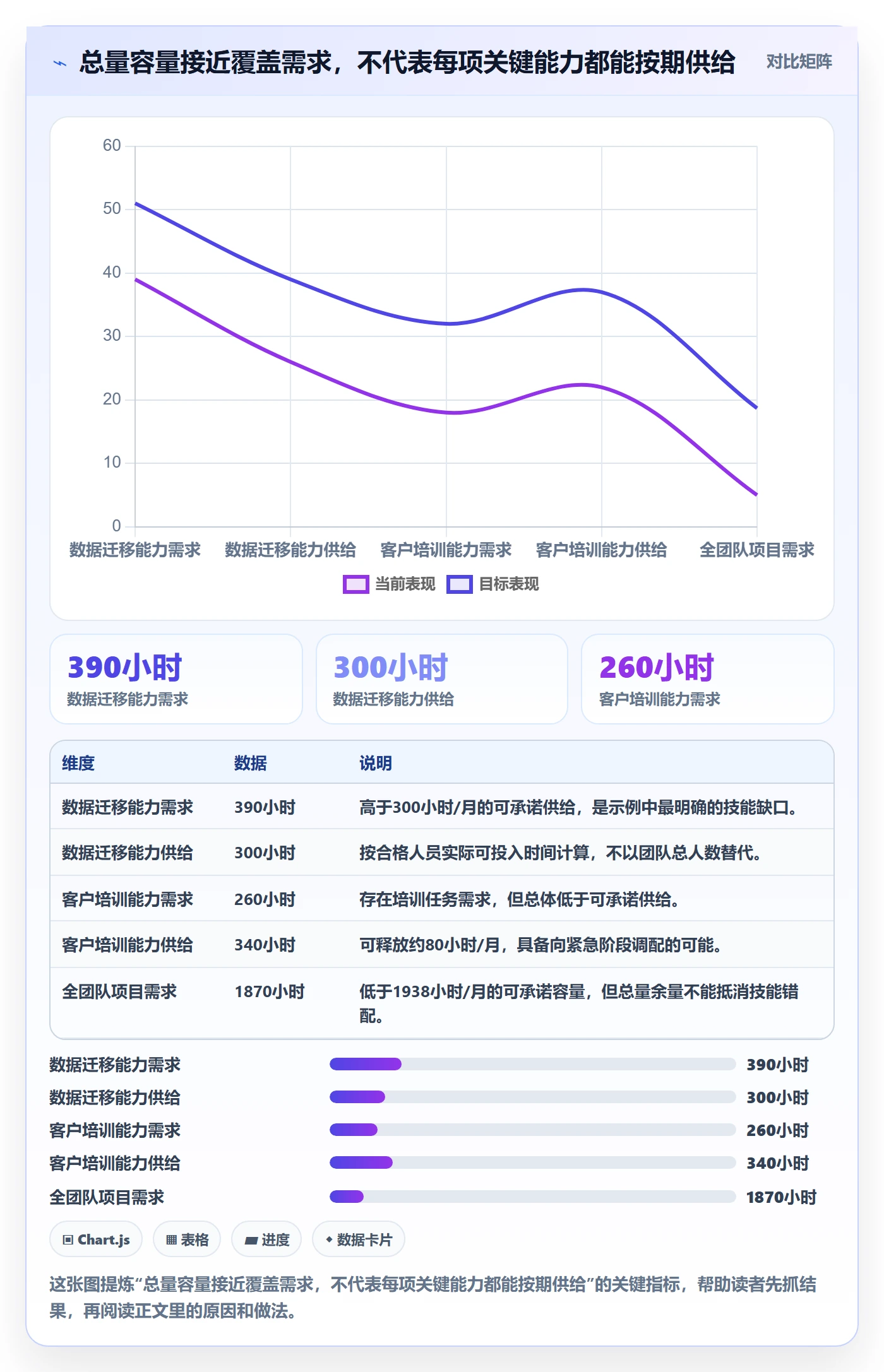 资源分配流程与规范:实施团队资源管理数据分析关键指标