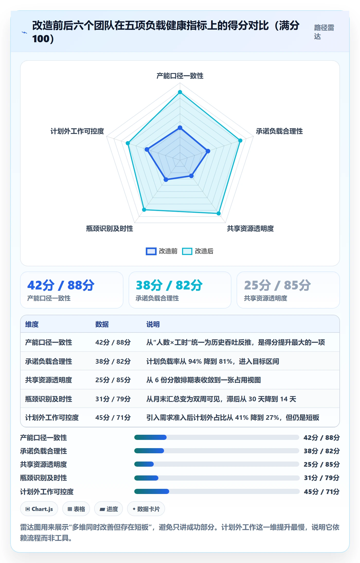 资源负载管理指南:研发团队如何做好人力资源计划,效率提升全流程