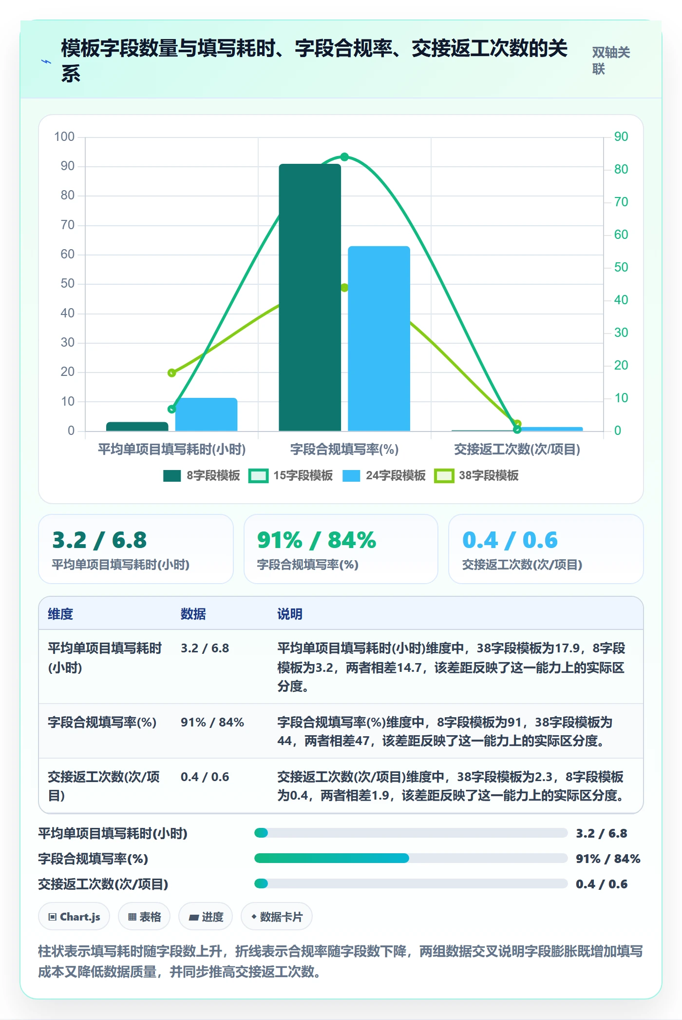 项目模板最佳实践:跨部门团队项目模板流程优化,常见问题
