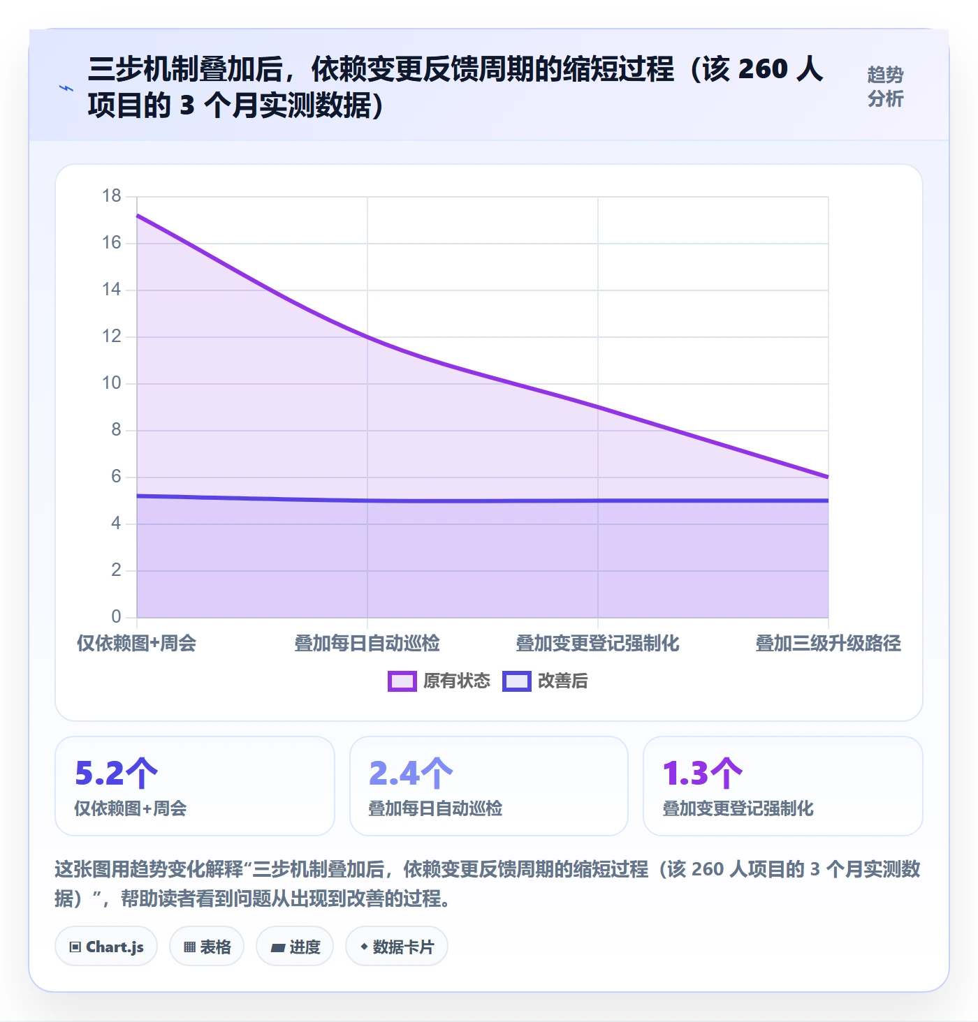 依赖冲突最佳实践:管理层任务依赖落地方案,常见问题