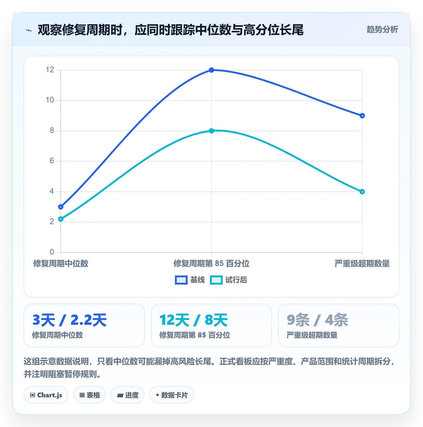 修复怎么做?管理层实操方法:Bug / 缺陷从0到1