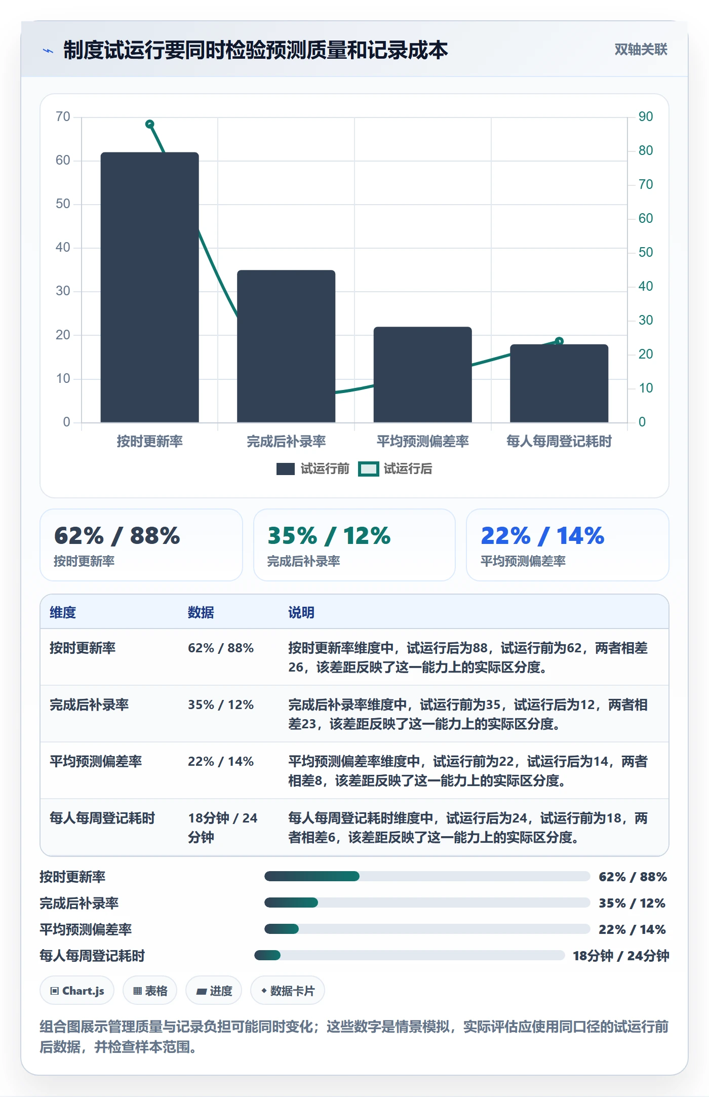 工时管理剩余工时全流程:项目经理制度设计与一文讲清
