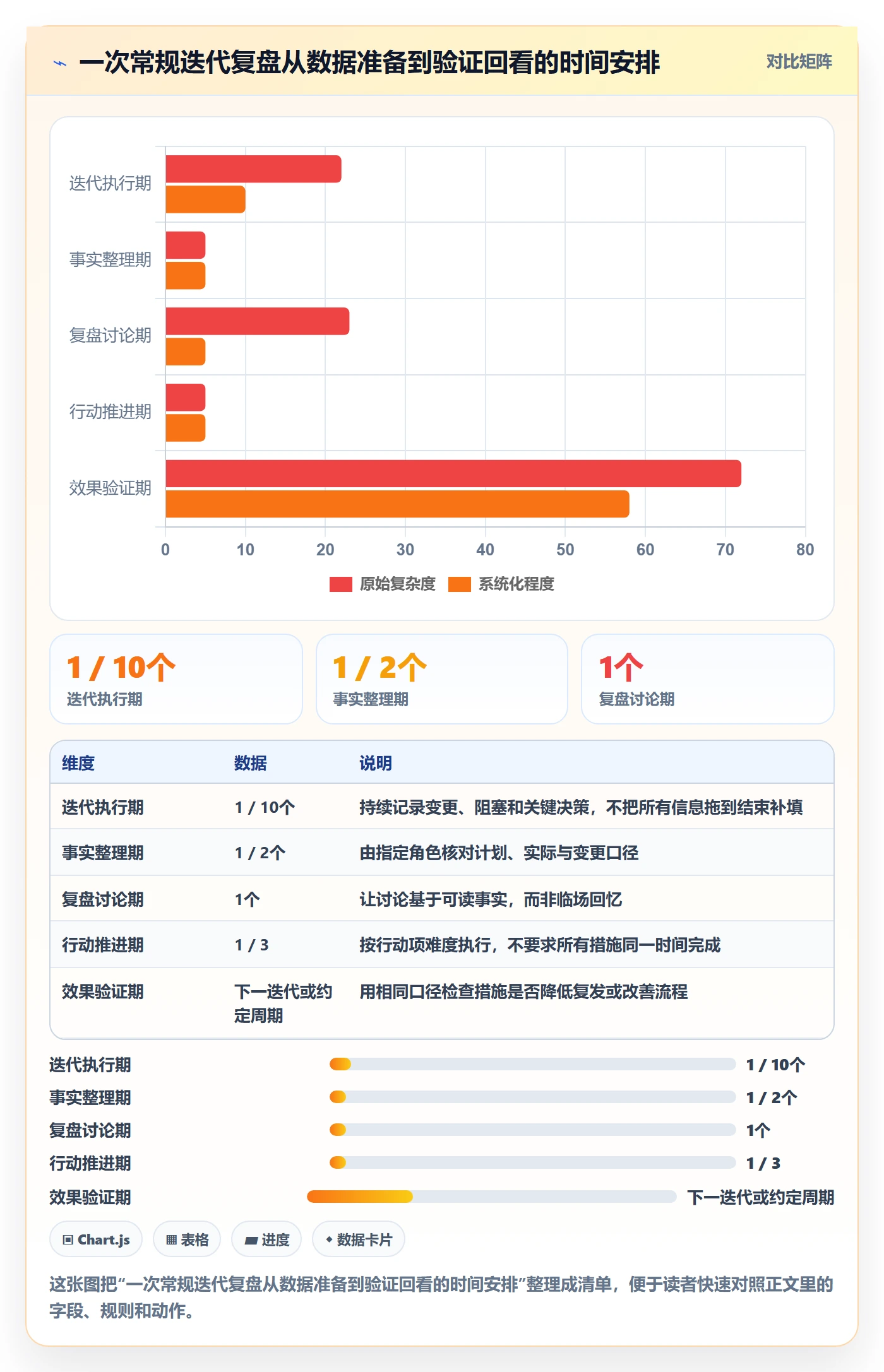 迭代复盘管理方法大全：实施团队迭代管理制度设计落地清单