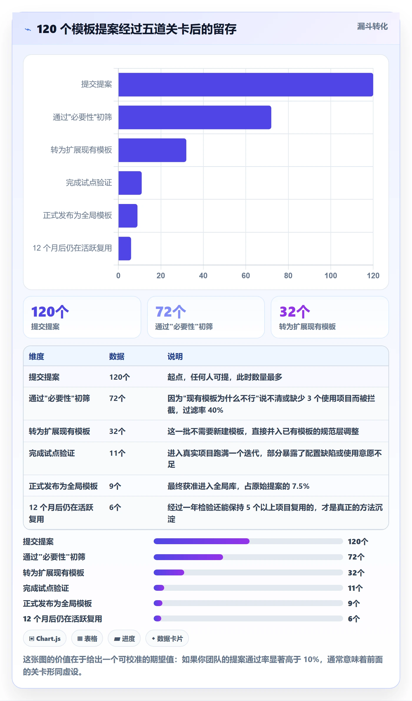 模板权限怎么做?实施团队制度设计:项目模板从0到1