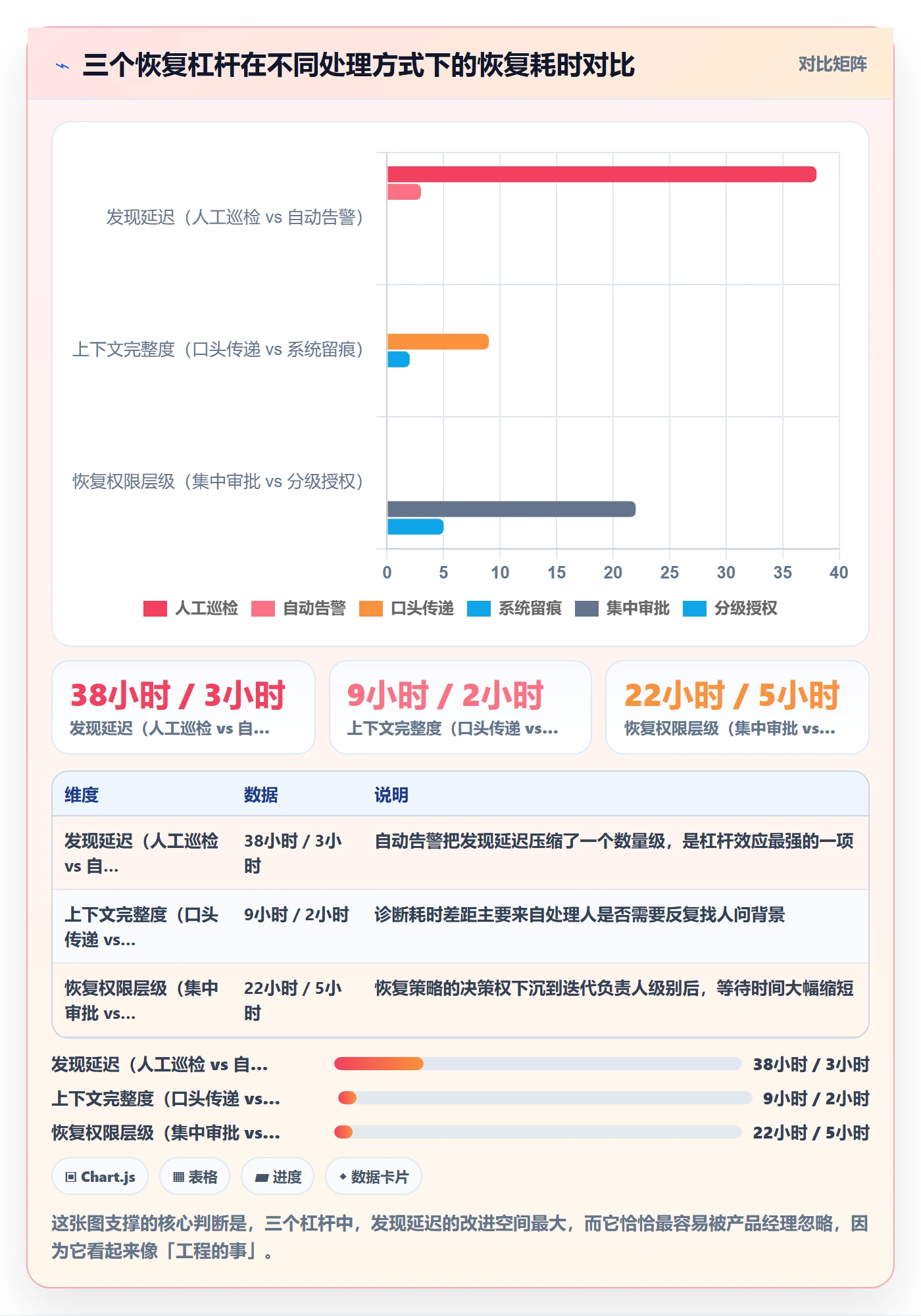 任务执行恢复全流程:产品经理入门指南与一文讲清