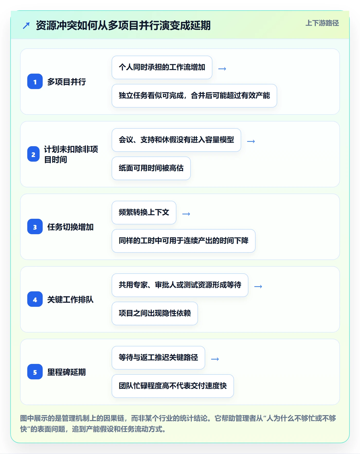 计划工时怎么做?管理层流程优化:工时管理从0到1