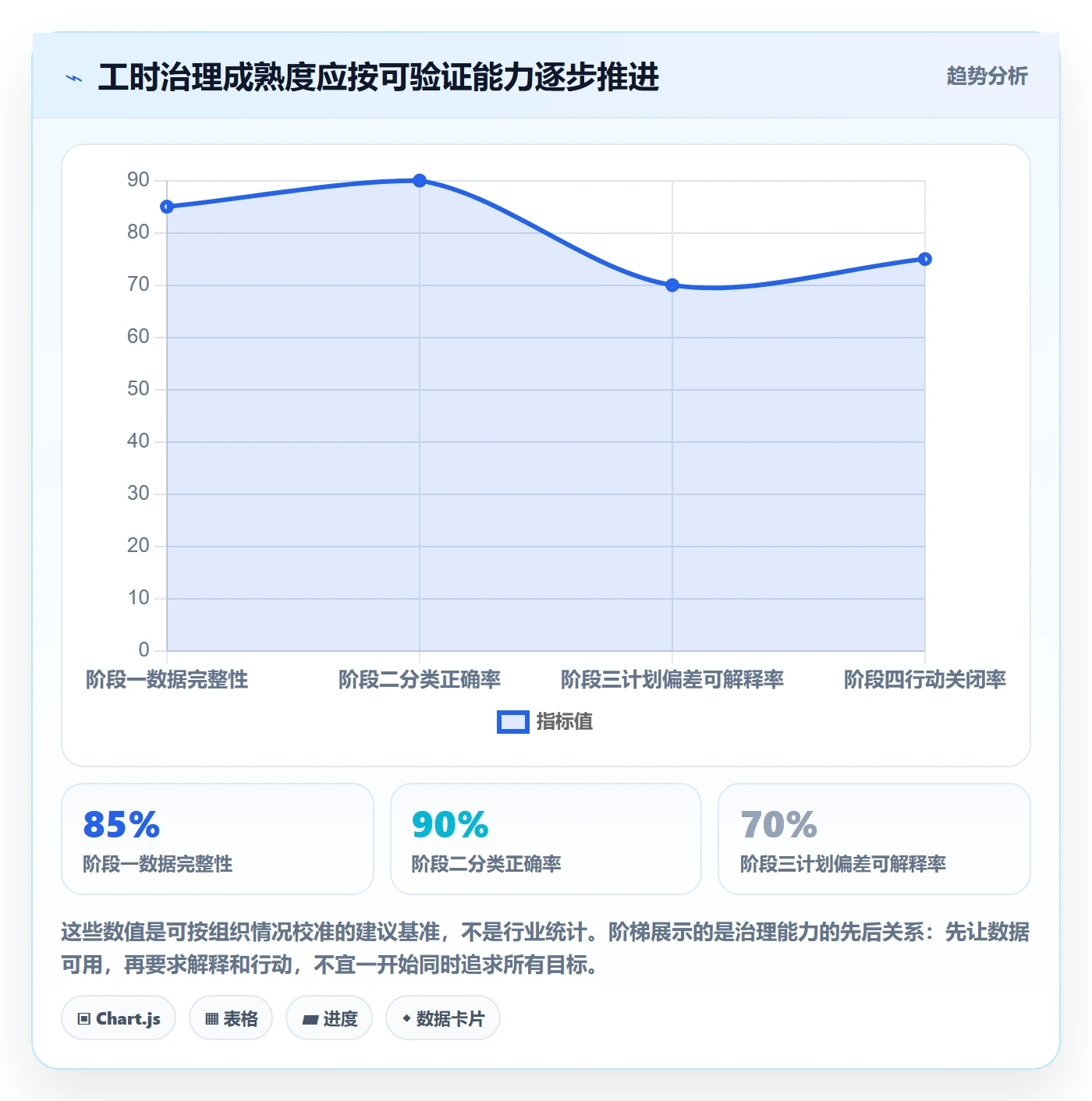 工时怎么做?PMO效率提升:工时管理从0到1