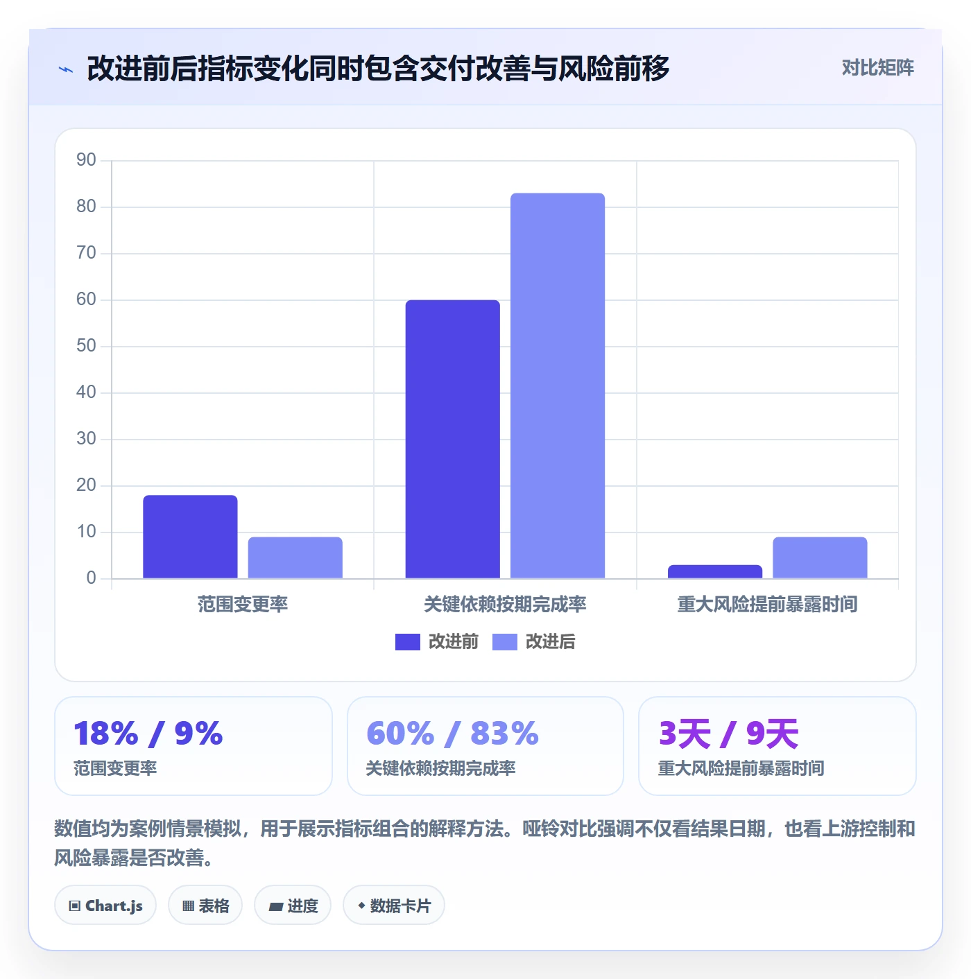 版本发布时间落地方案:项目经理开展版本管理的数据分析案例解析
