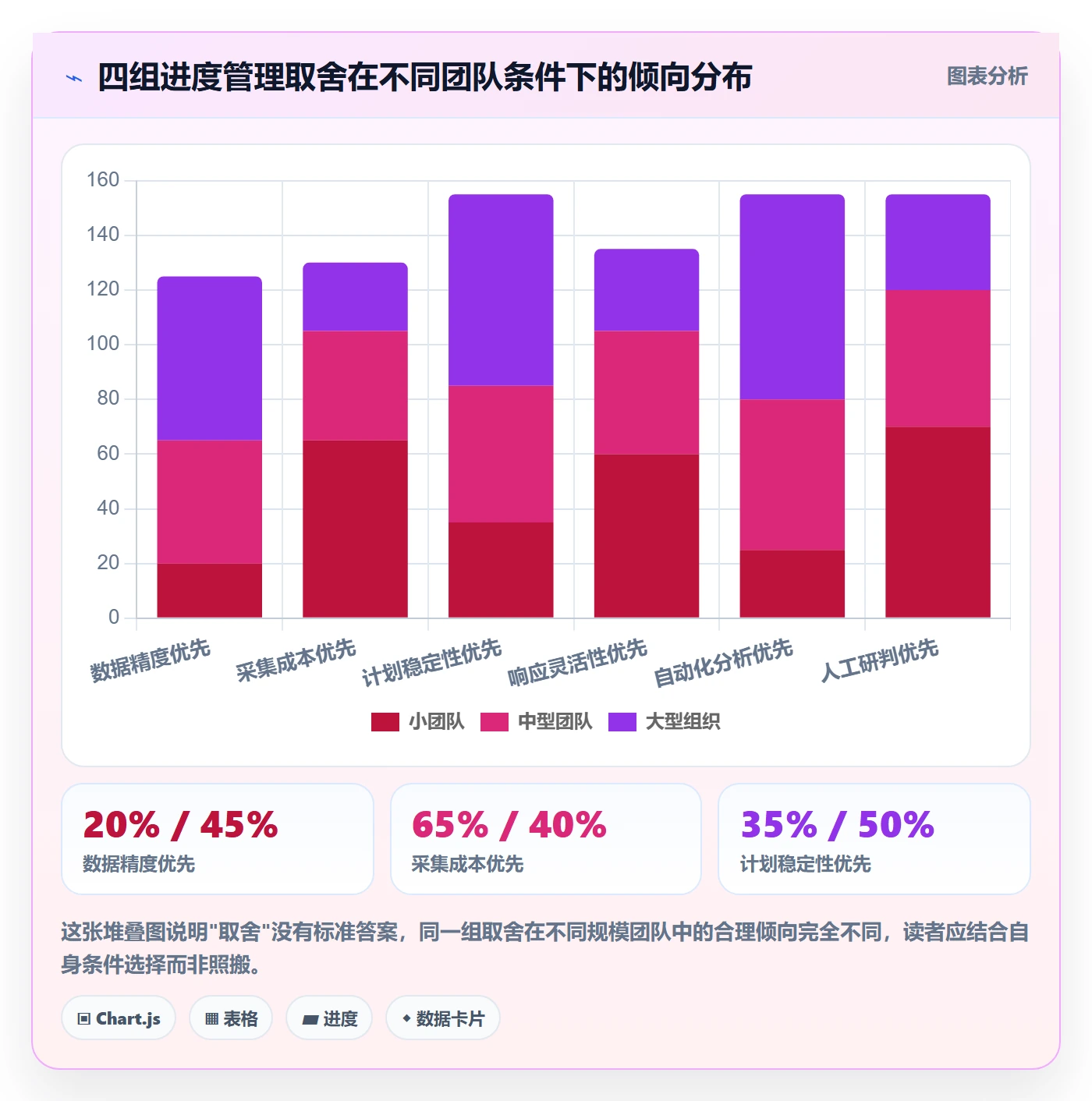 任务进度管理方法大全:项目成员进度管理数据分析落地清单