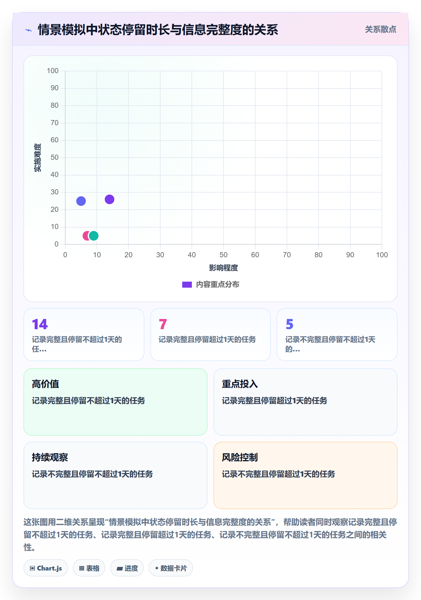 自定义状态怎么做？项目经理落地方案：看板从0到1