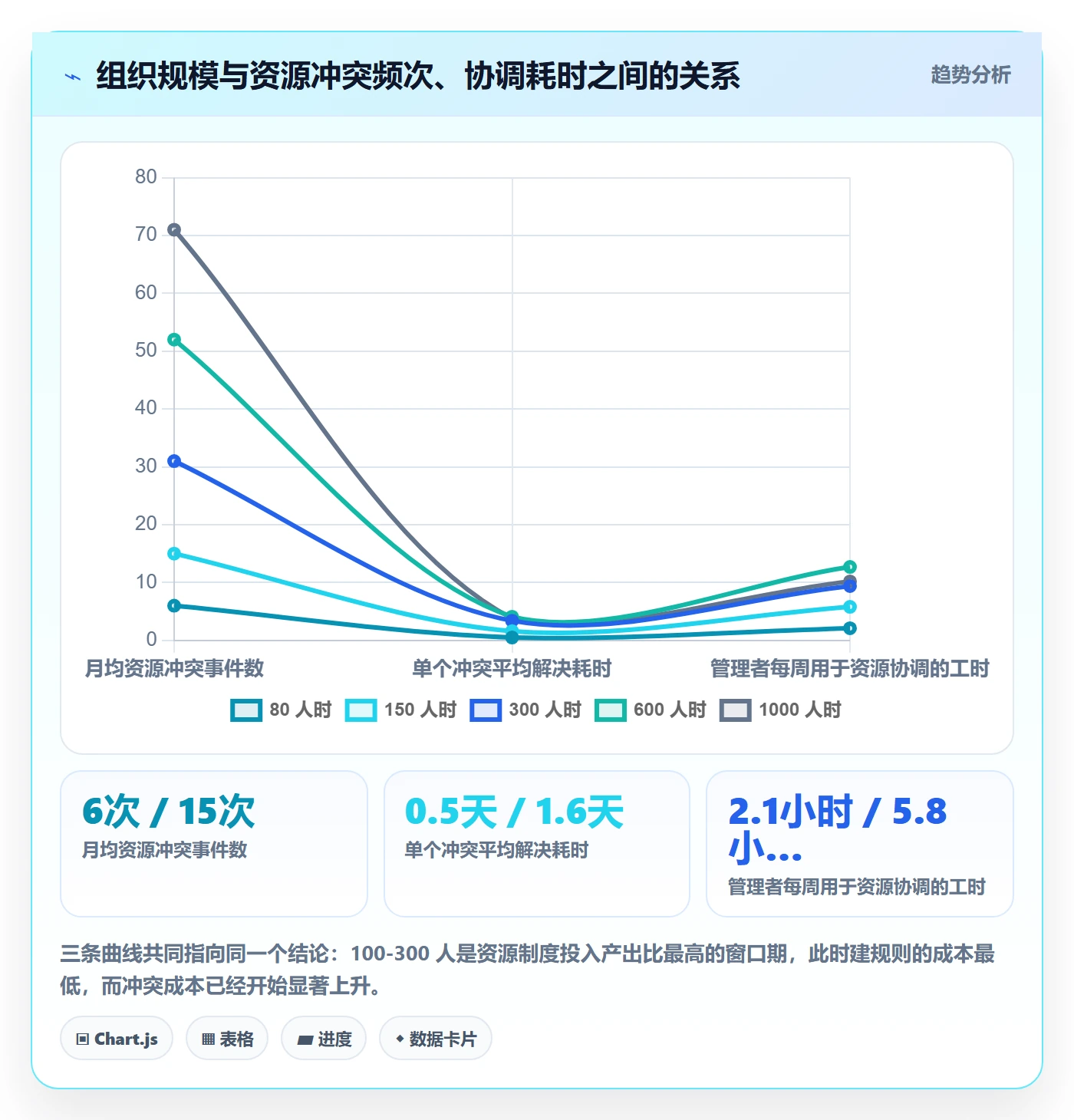 人力资源计划资源冲突教程：管理层制度设计，避坑指南