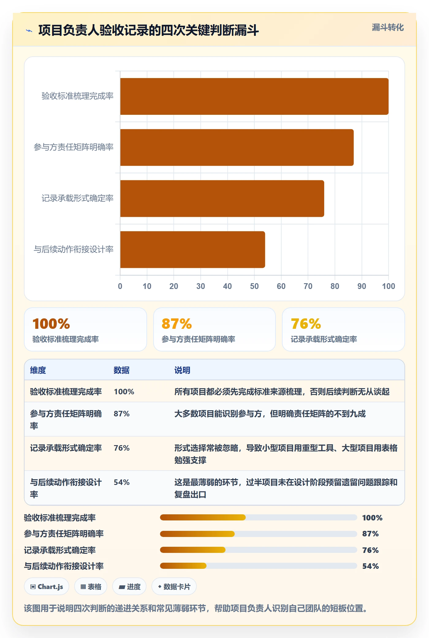 任务验收如何做好验收记录?项目负责人协同管理与操作步骤