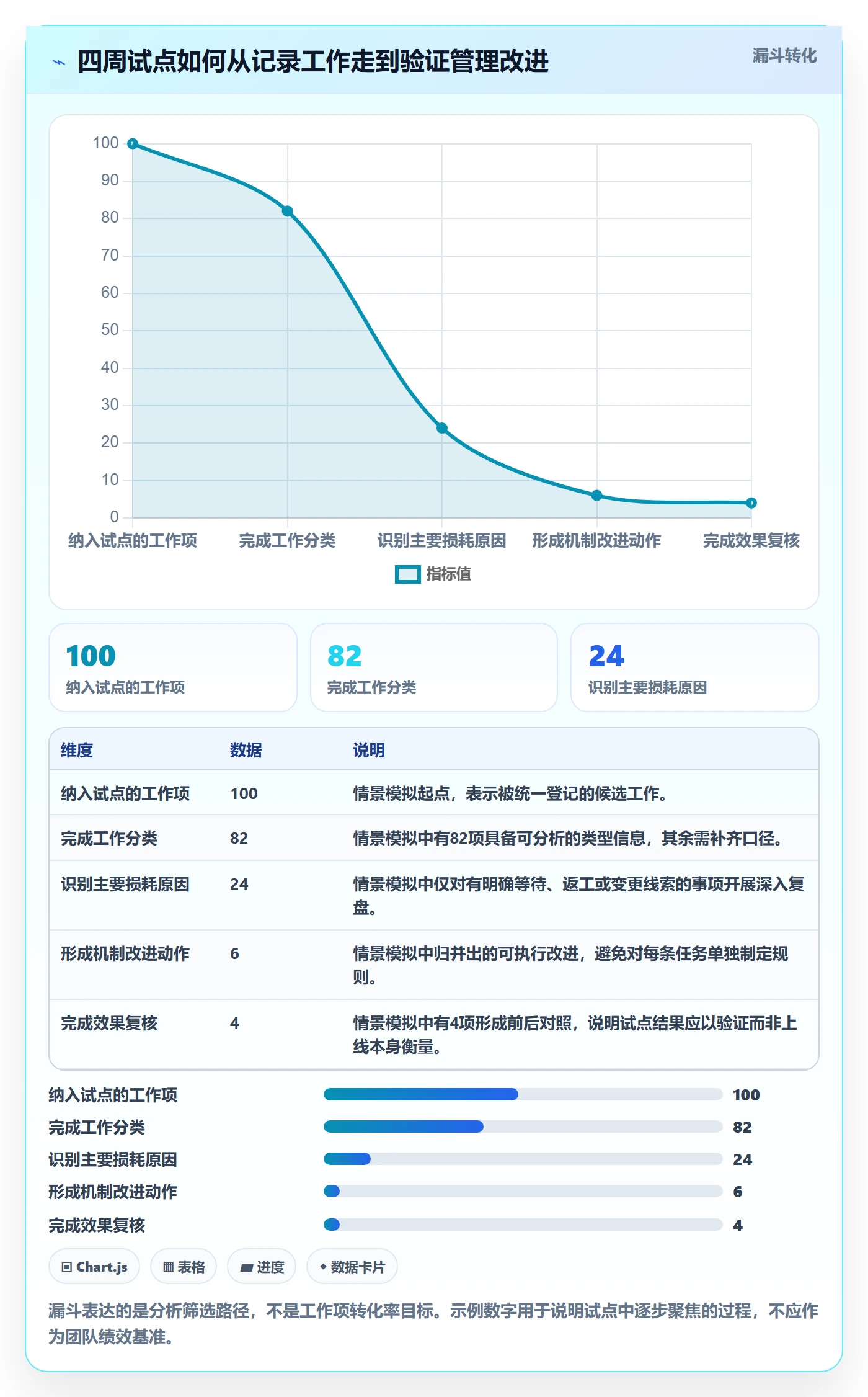 工作负载最佳实践:产品经理资源负载最佳实践,常见问题