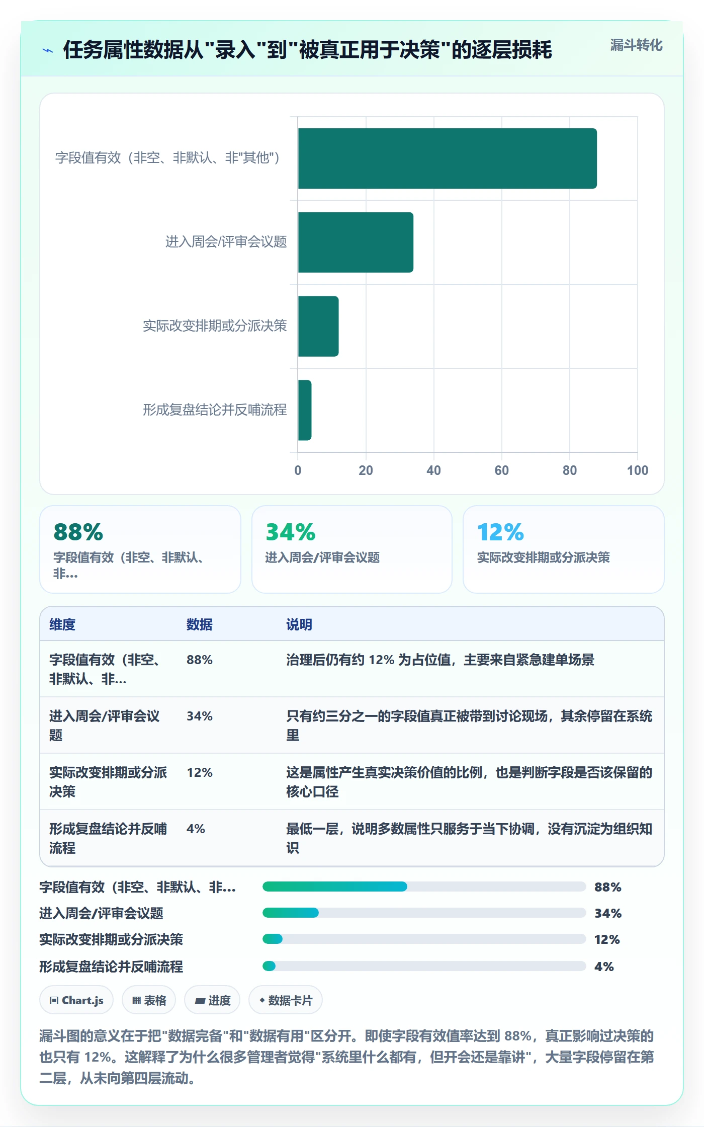 任务属性分类教程:企业管理者最佳实践,避坑指南