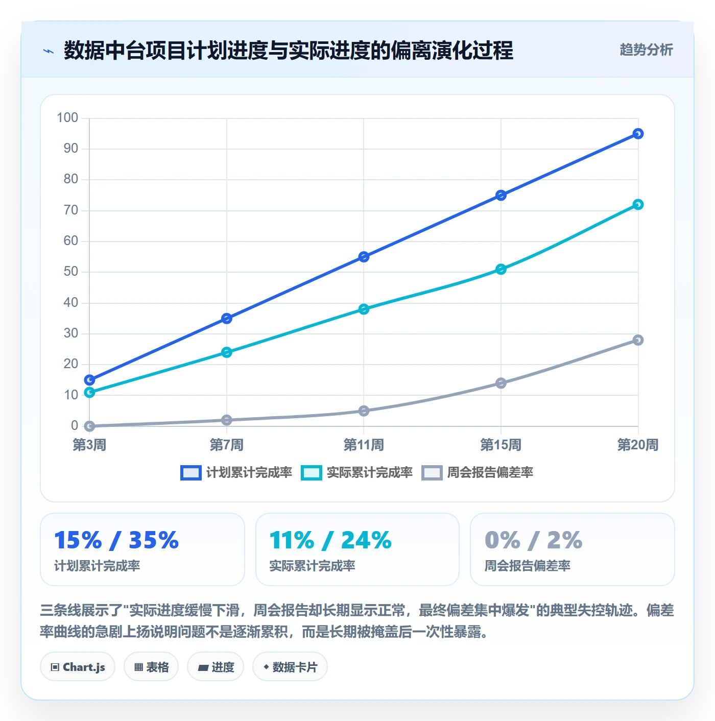 任务进度落地方案：项目经理开展进度管理的最佳实践案例解析