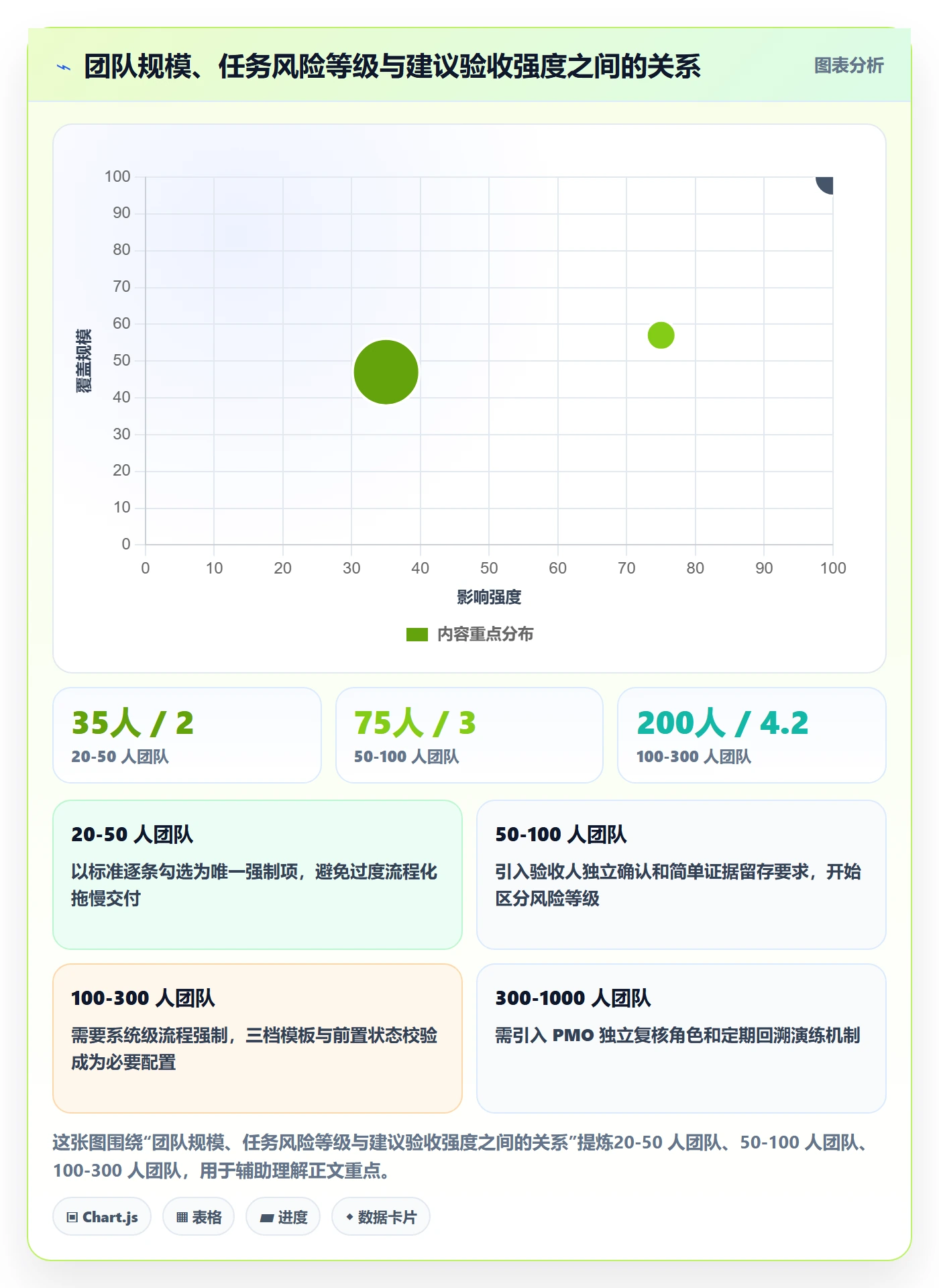 任务验收提交全流程：PMO风险控制与一文讲清