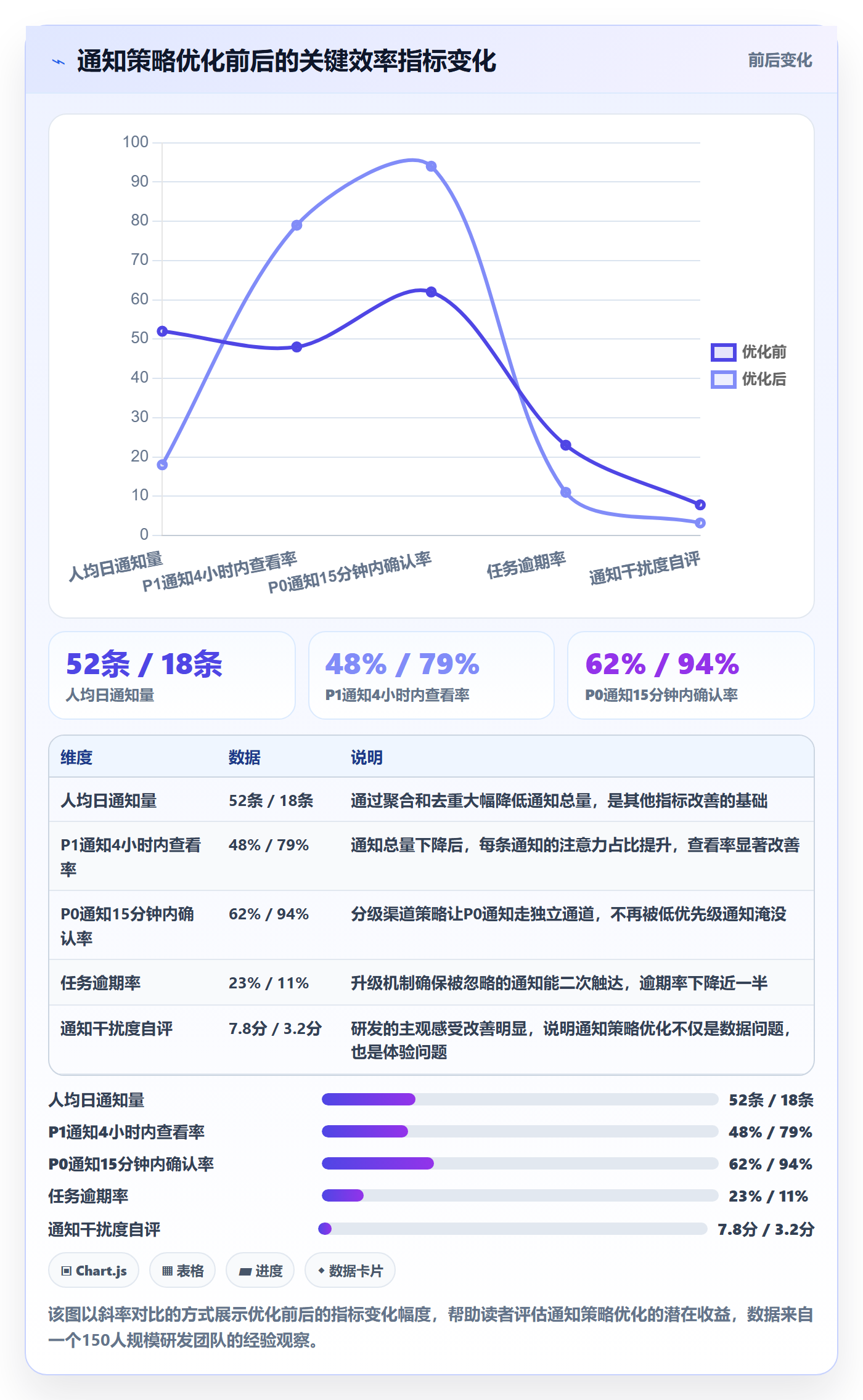 任务提醒消息通知全流程：研发团队效率提升与一文讲清