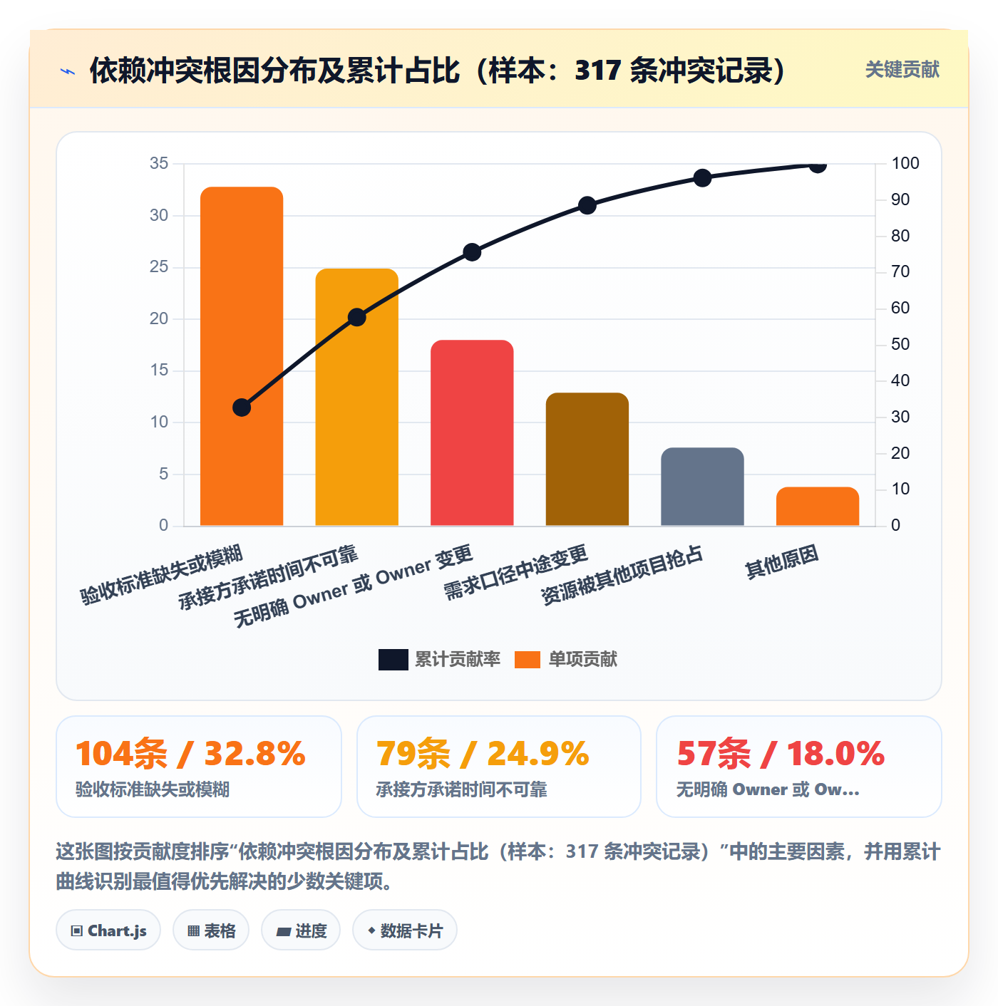 依赖冲突实操方法:实施团队提升任务依赖效率的实操方法方法与模板