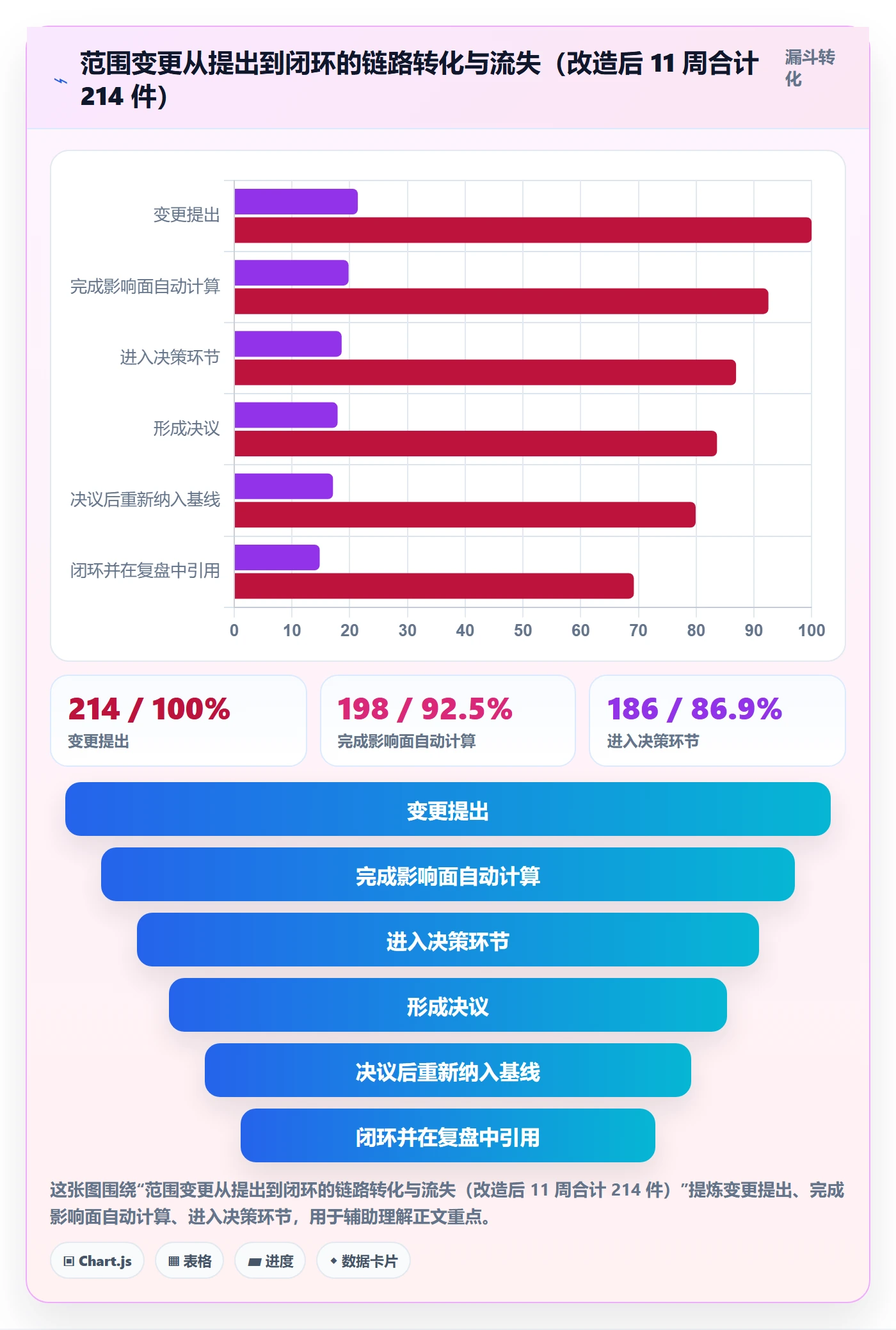 工作分解流程与规范:产品经理项目范围协同管理关键指标
