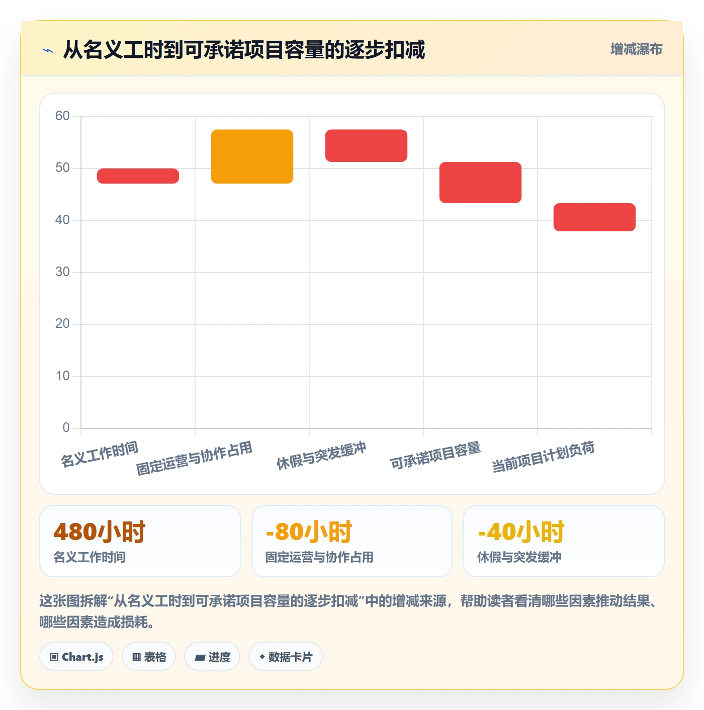 资源分配最佳实践：项目负责人资源管理制度设计，常见问题