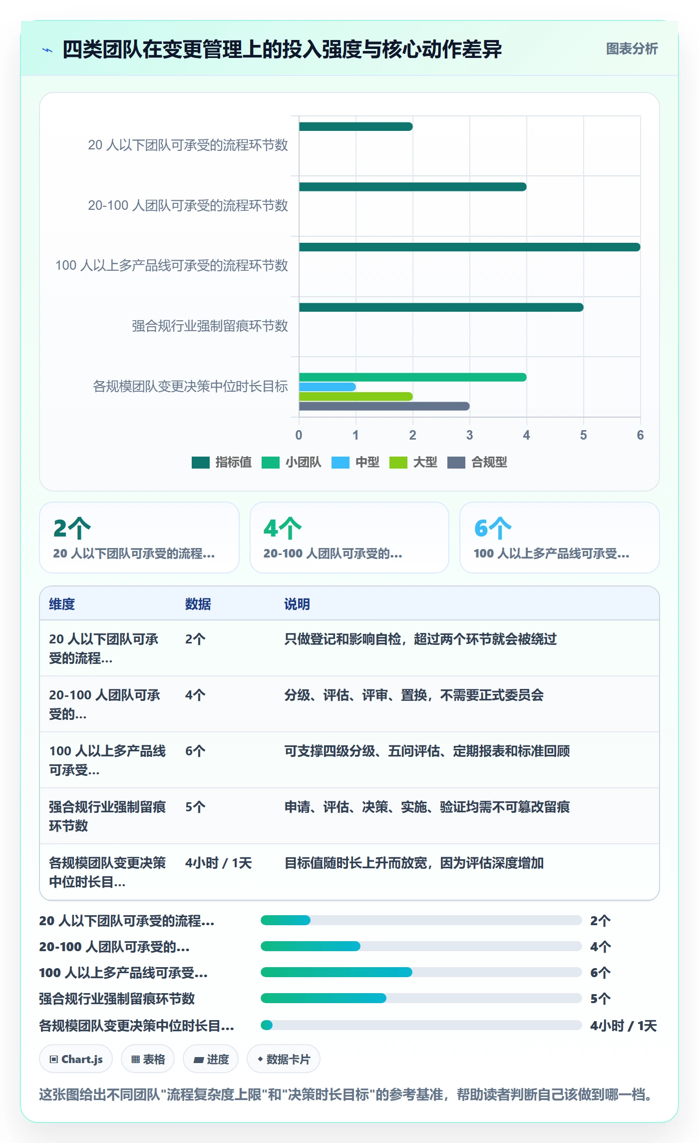 范围变更管理指南:研发团队如何做好项目范围,效率提升全流程