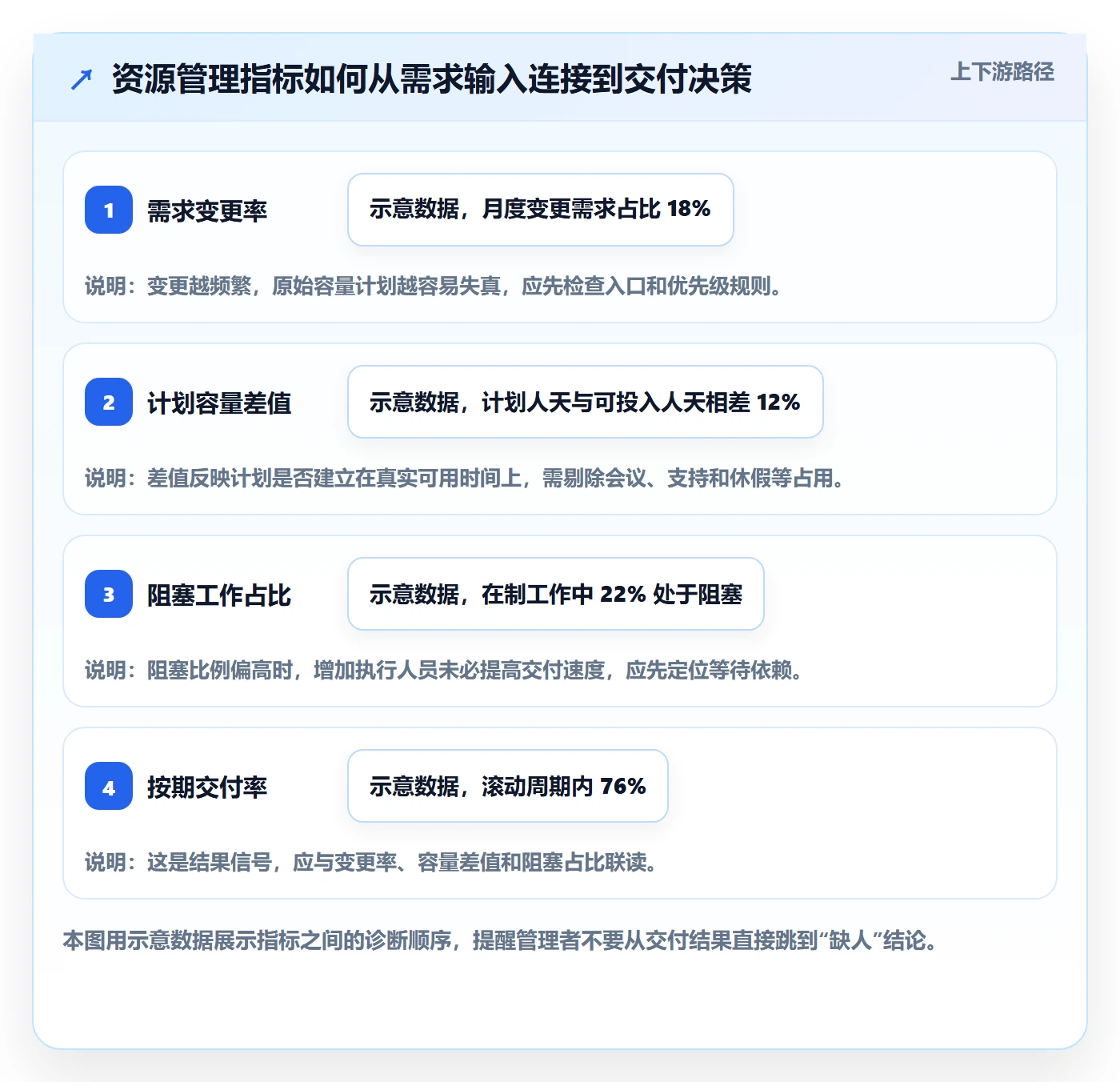 团队流程与规范：跨部门团队资源管理数据分析关键指标