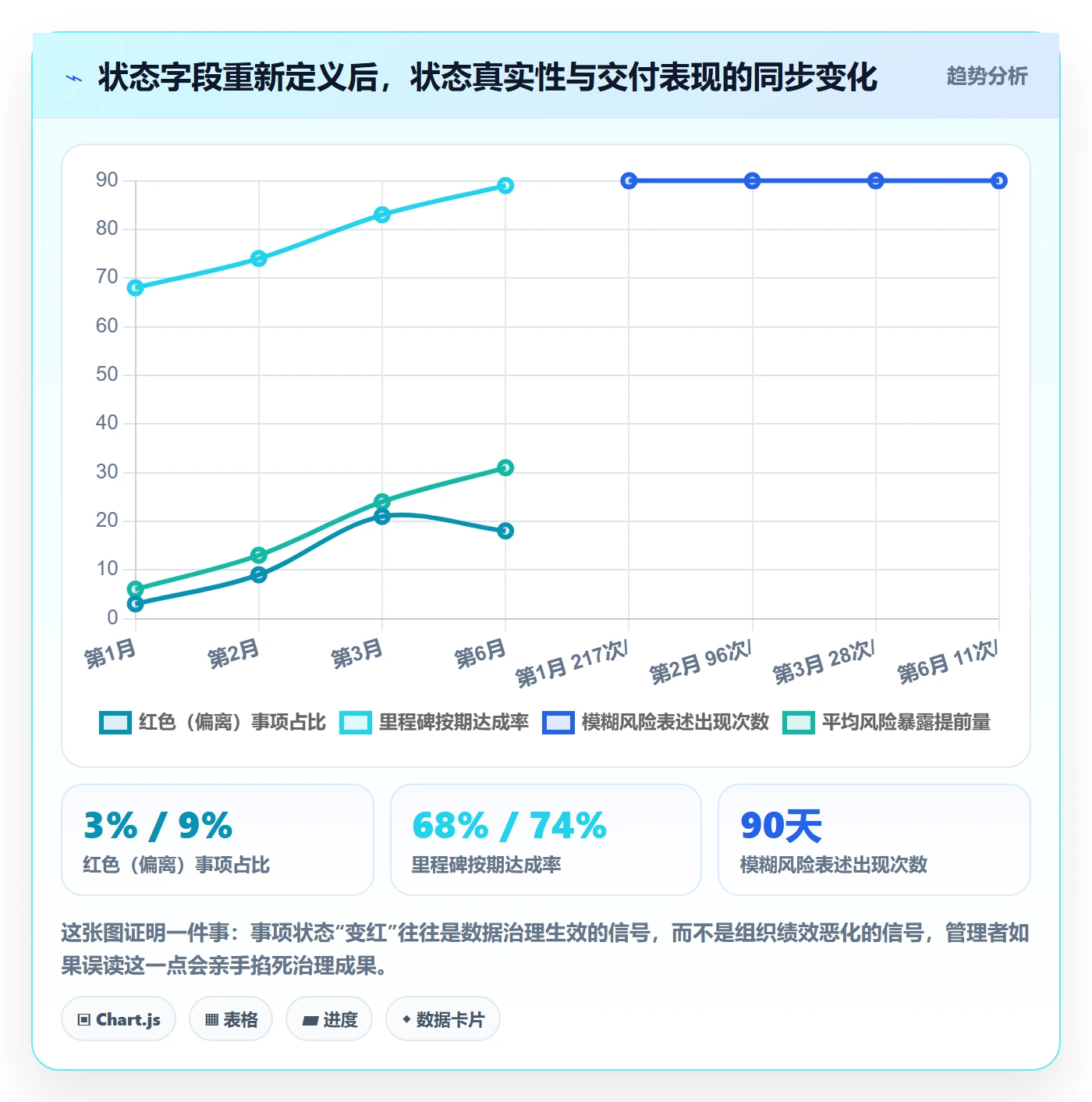 事项管理方法大全:PMO任务管理最佳实践落地清单