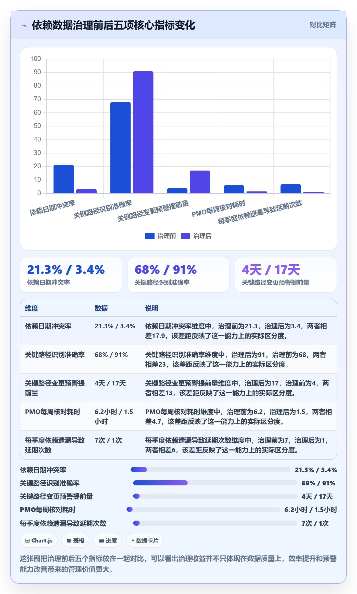 关键路径管理方法大全:PMO任务依赖数据分析落地清单