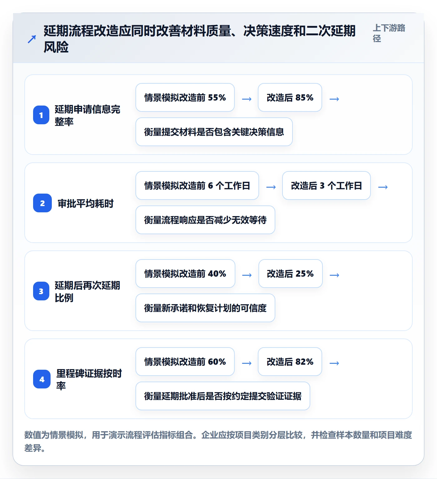 延期审批落地方案：管理层开展延期管理的最佳实践案例解析