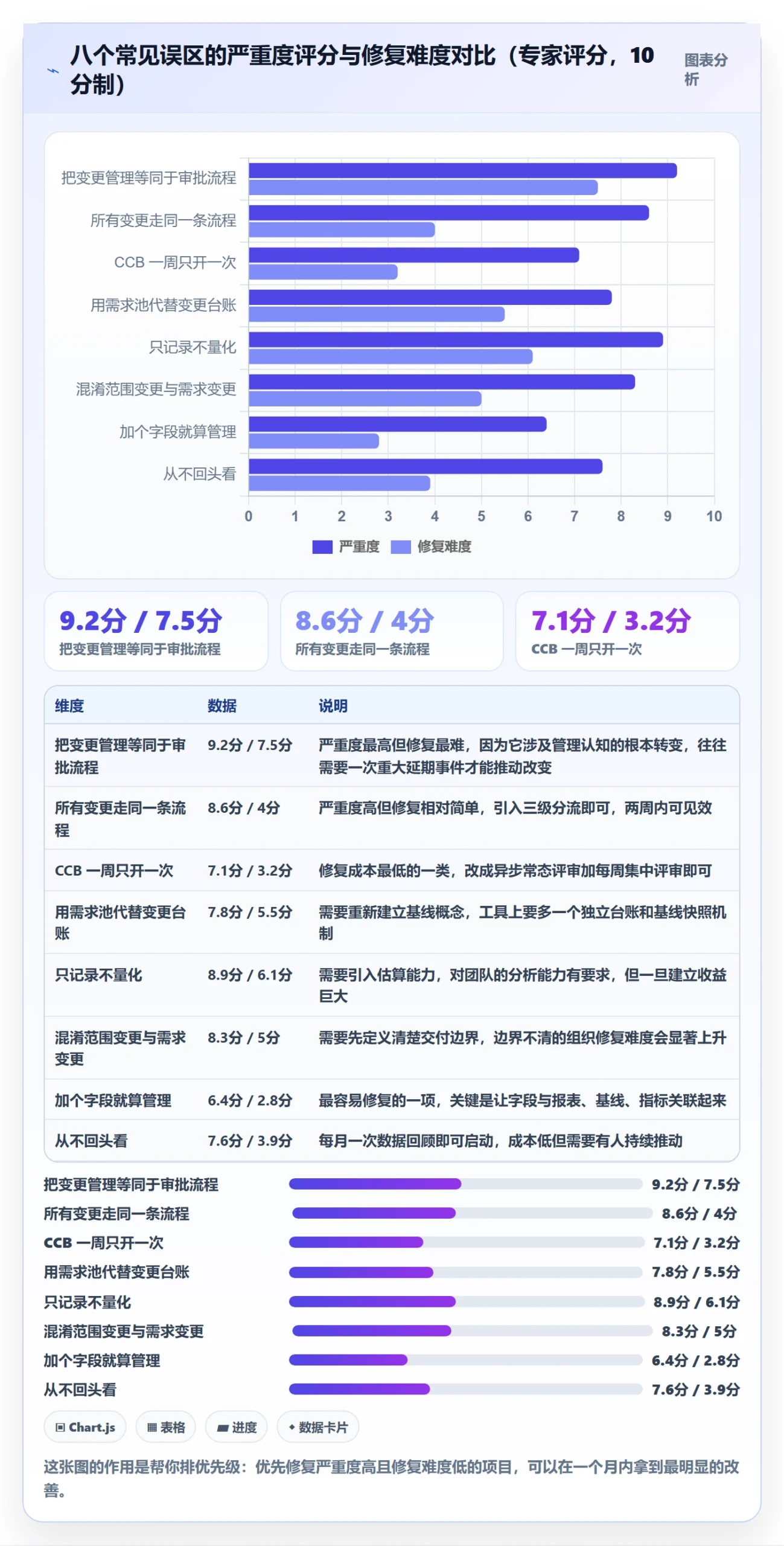范围变更管理方法大全:项目经理项目范围落地方案落地清单