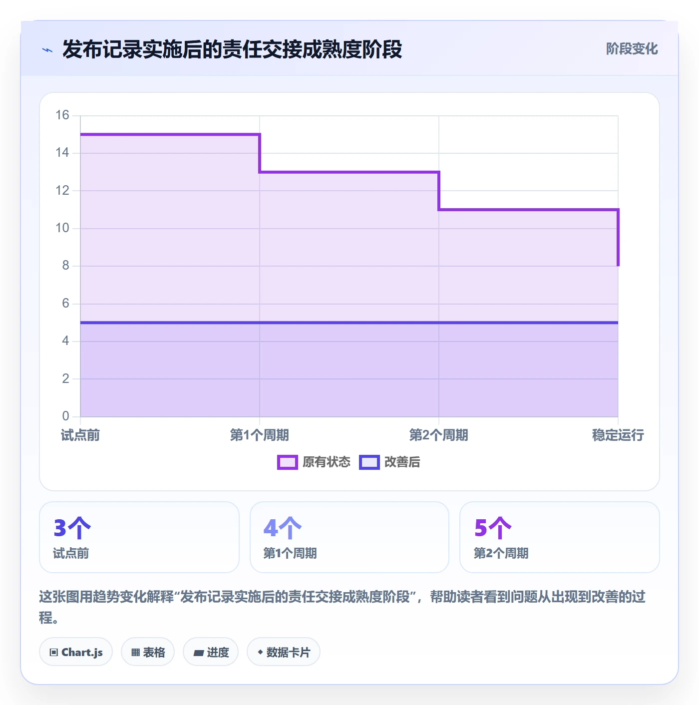 版本管理发布记录教程:跨部门团队落地方案,避坑指南